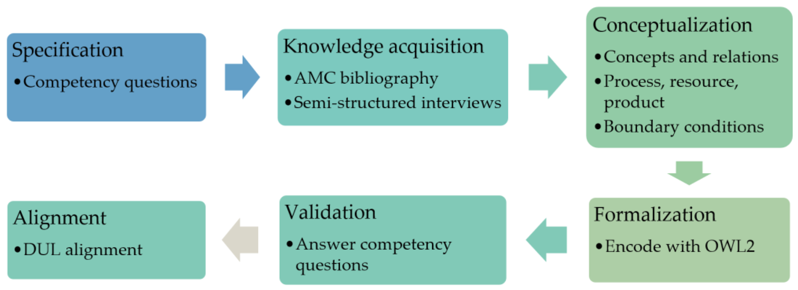 Buildings 12 02072 g004