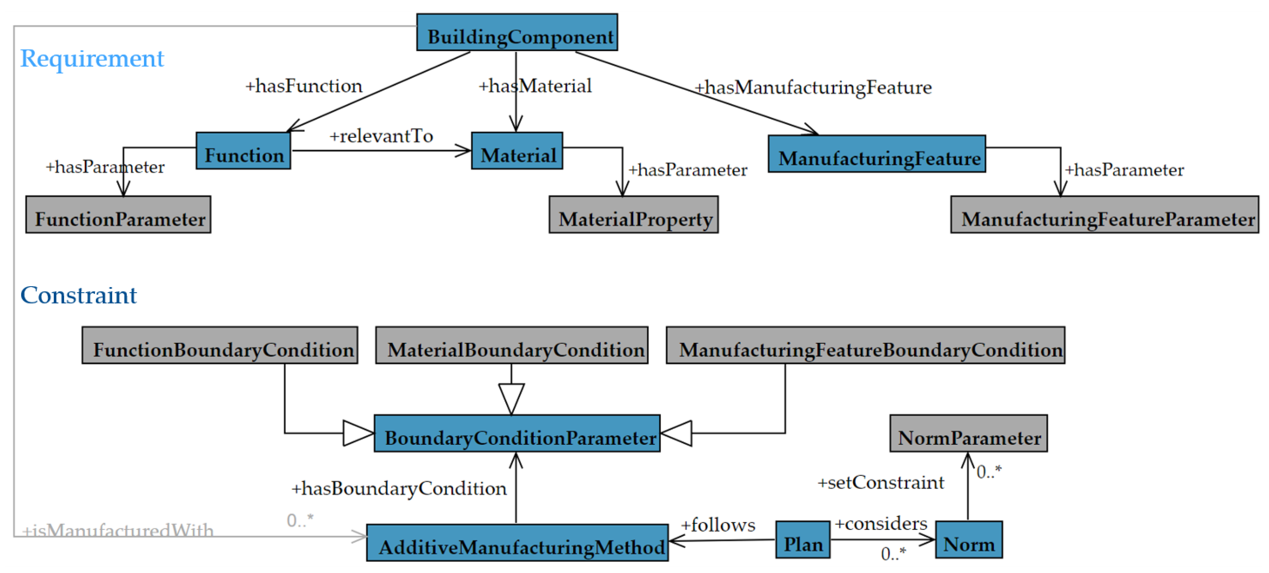 Buildings 12 02072 g006