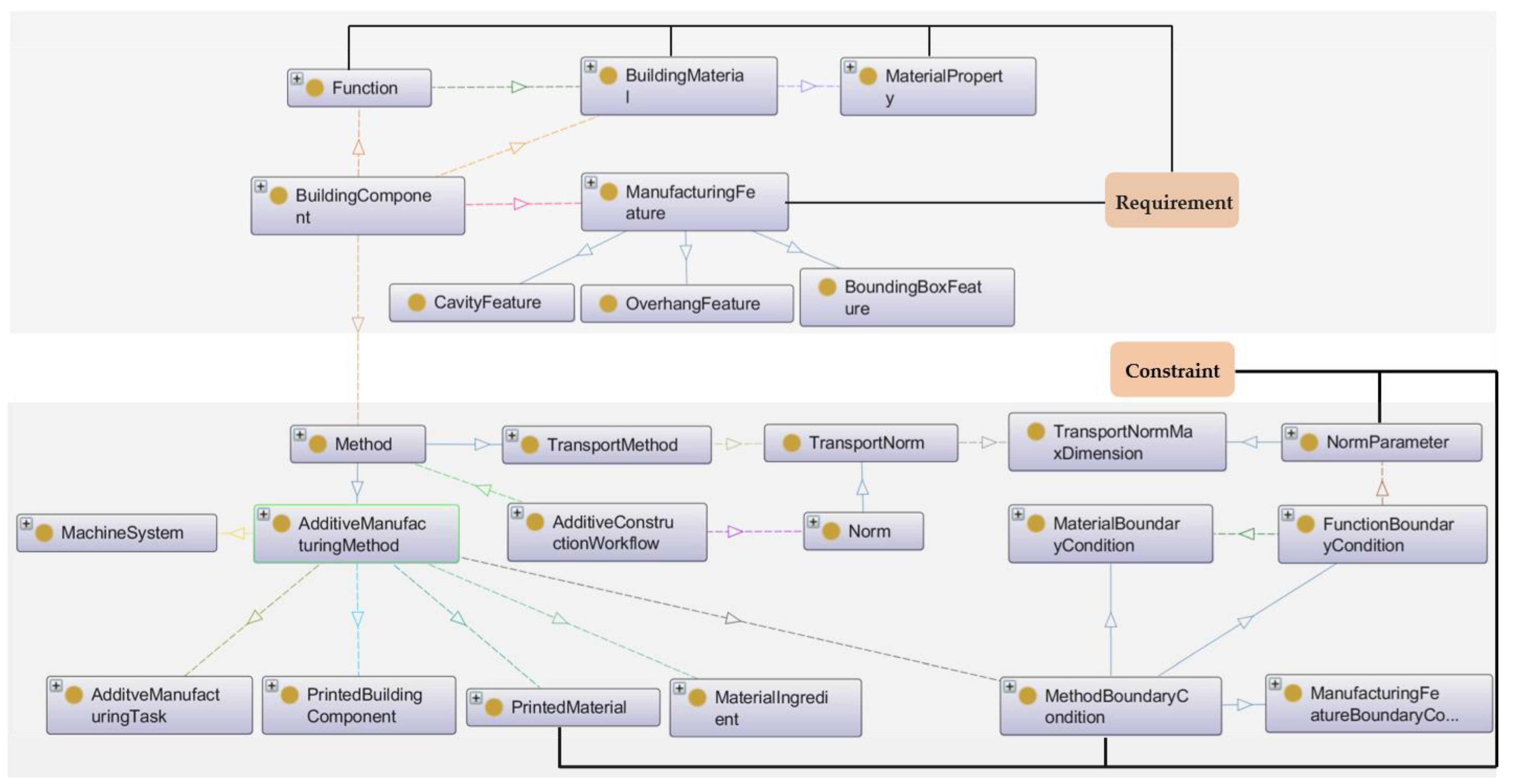 Buildings 12 02072 g007