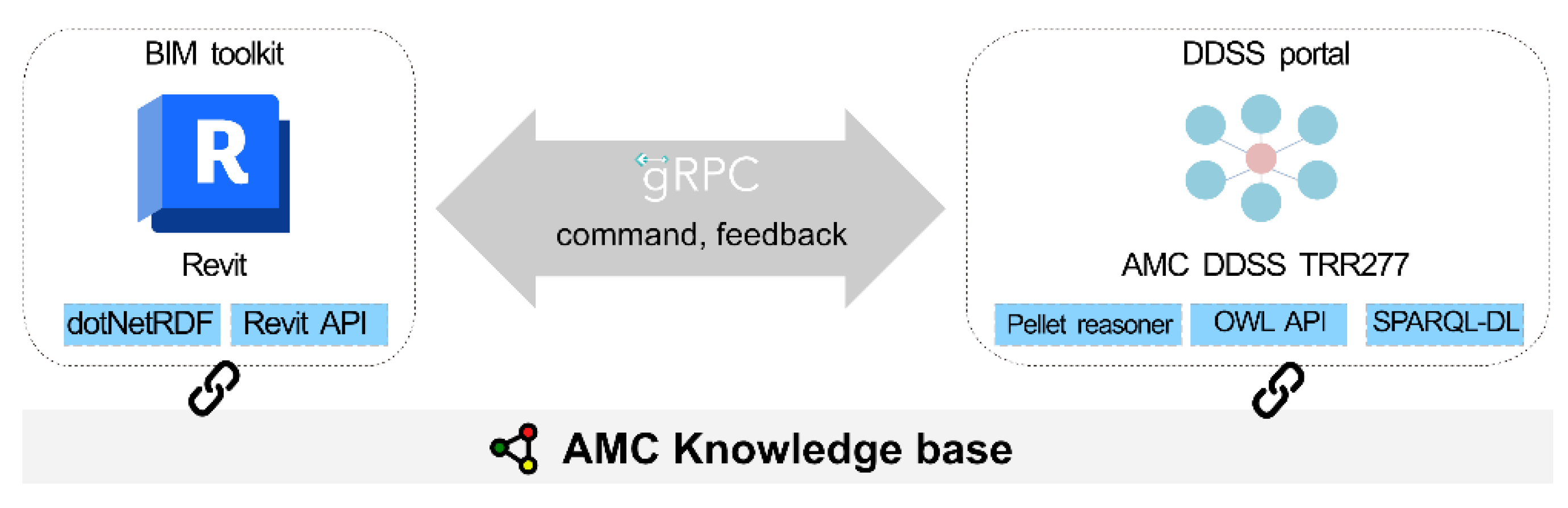 Buildings 12 02072 g011