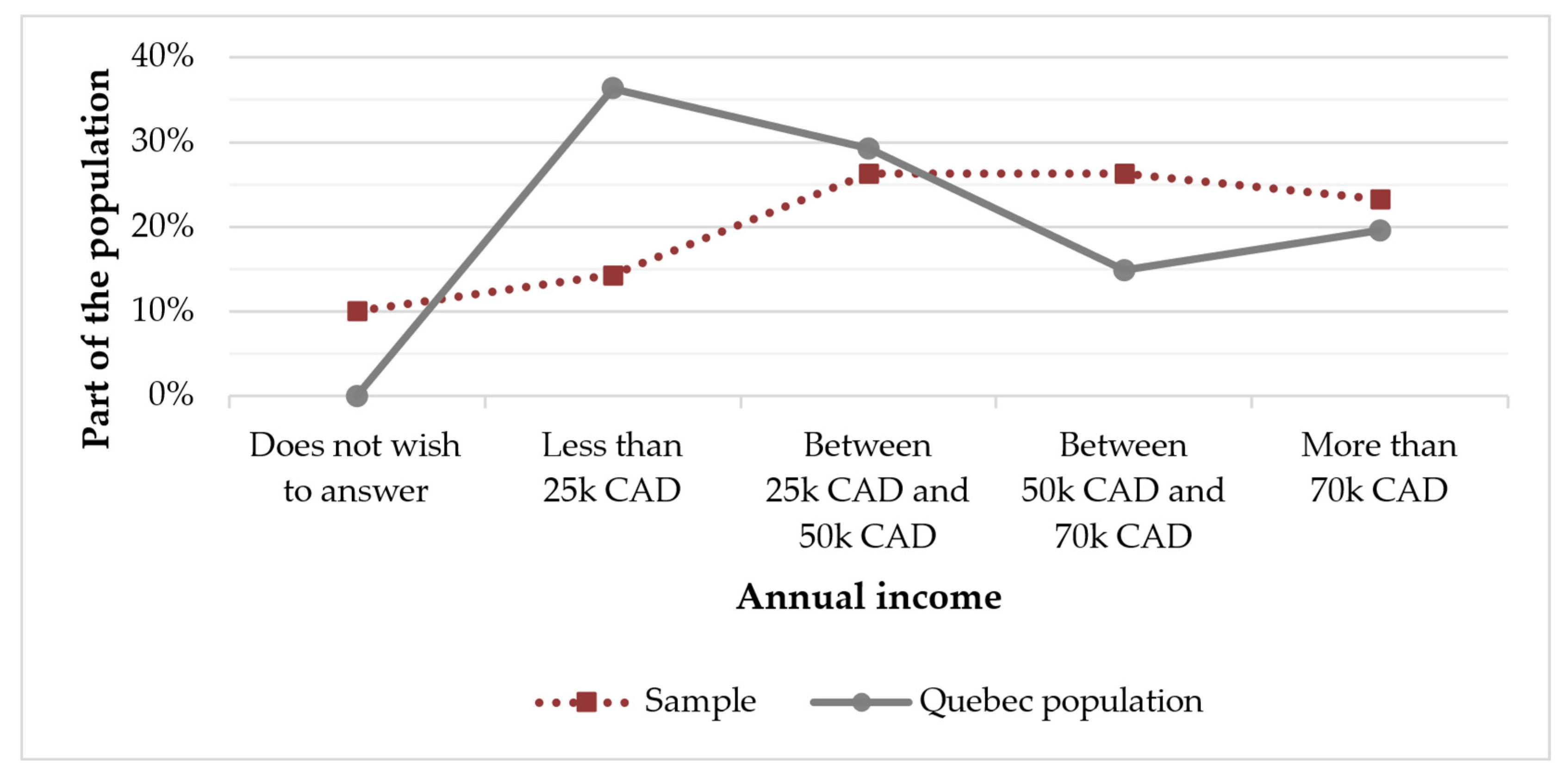 Buildings 12 02073 g001