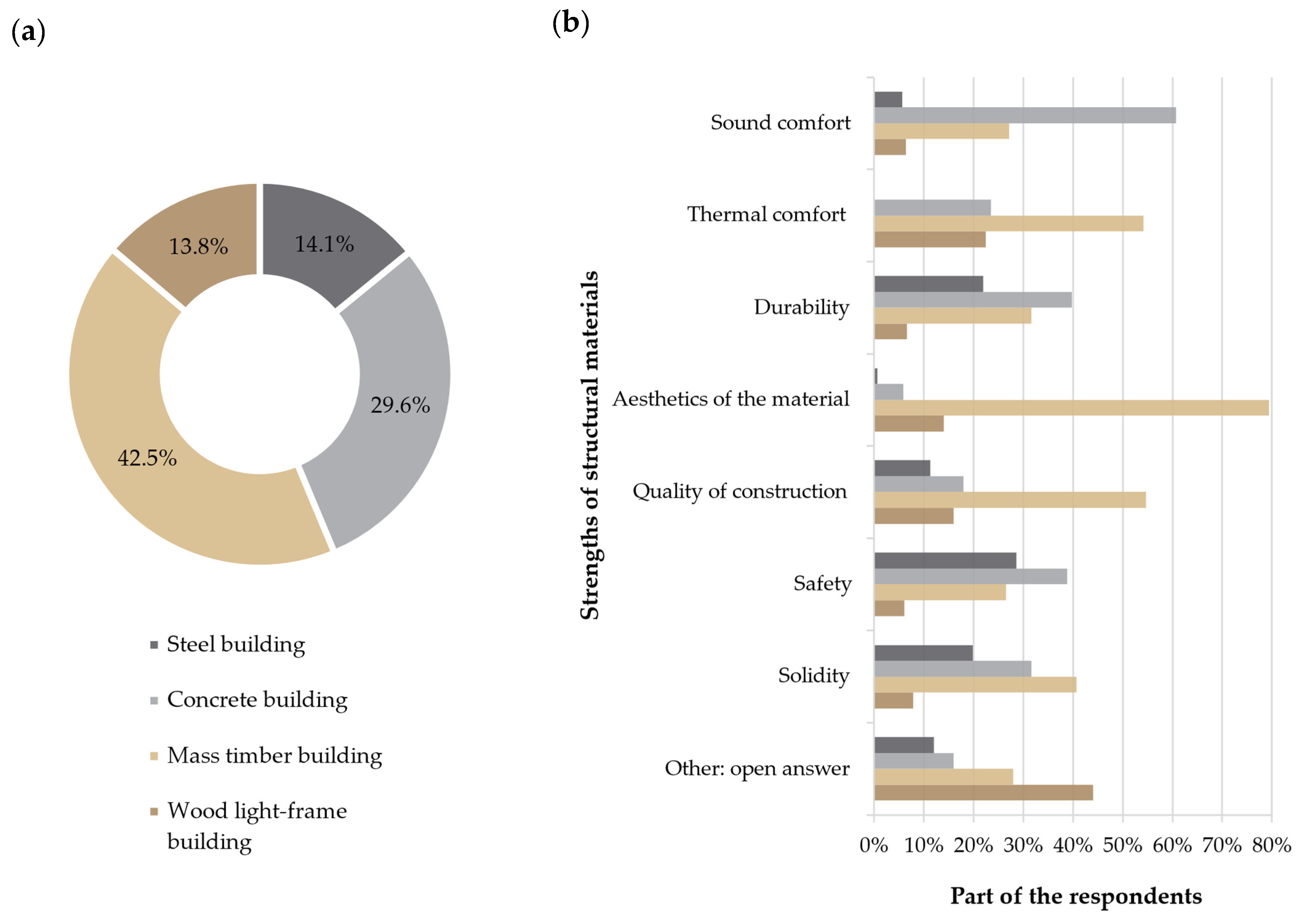 Buildings 12 02073 g002