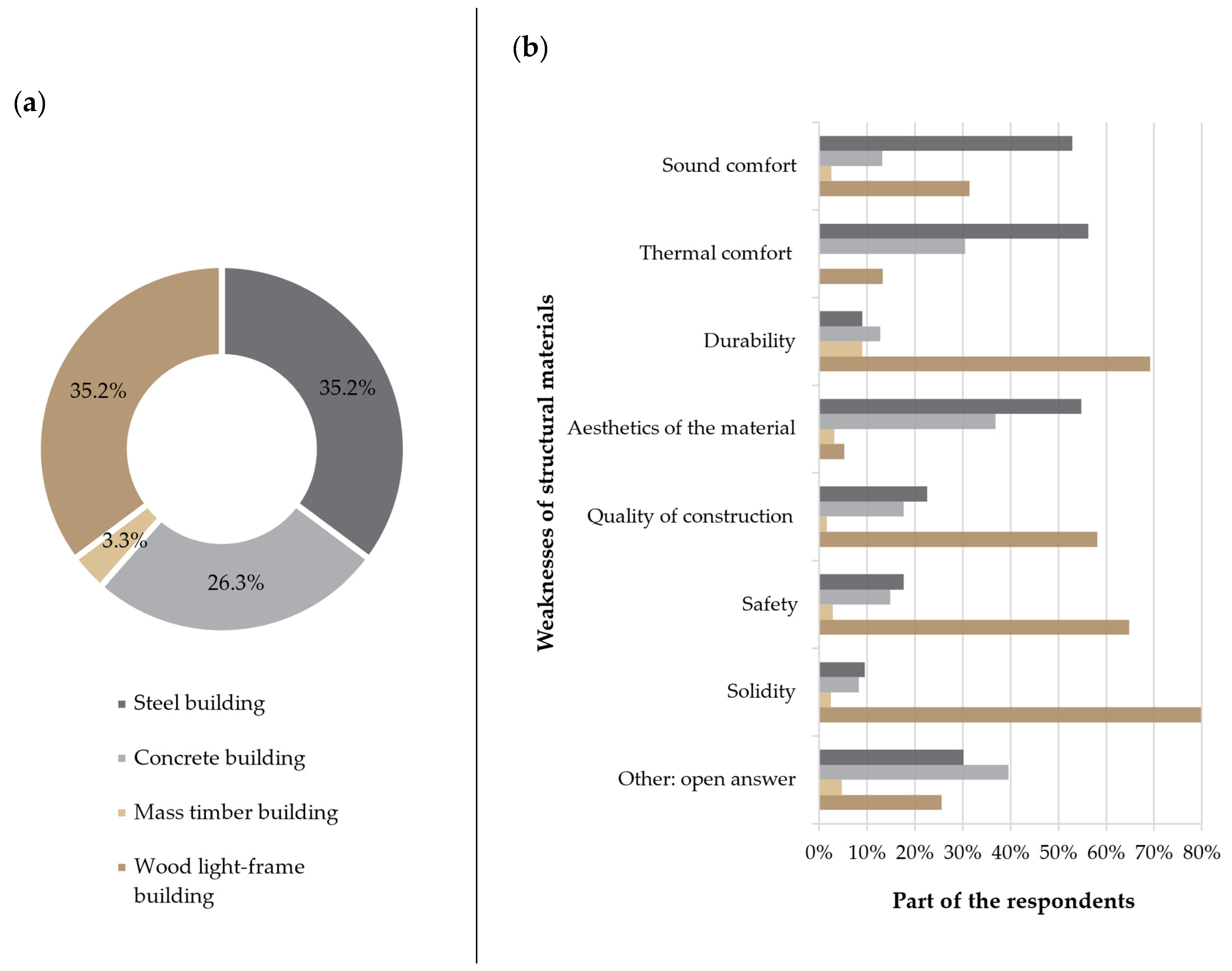 Buildings 12 02073 g003