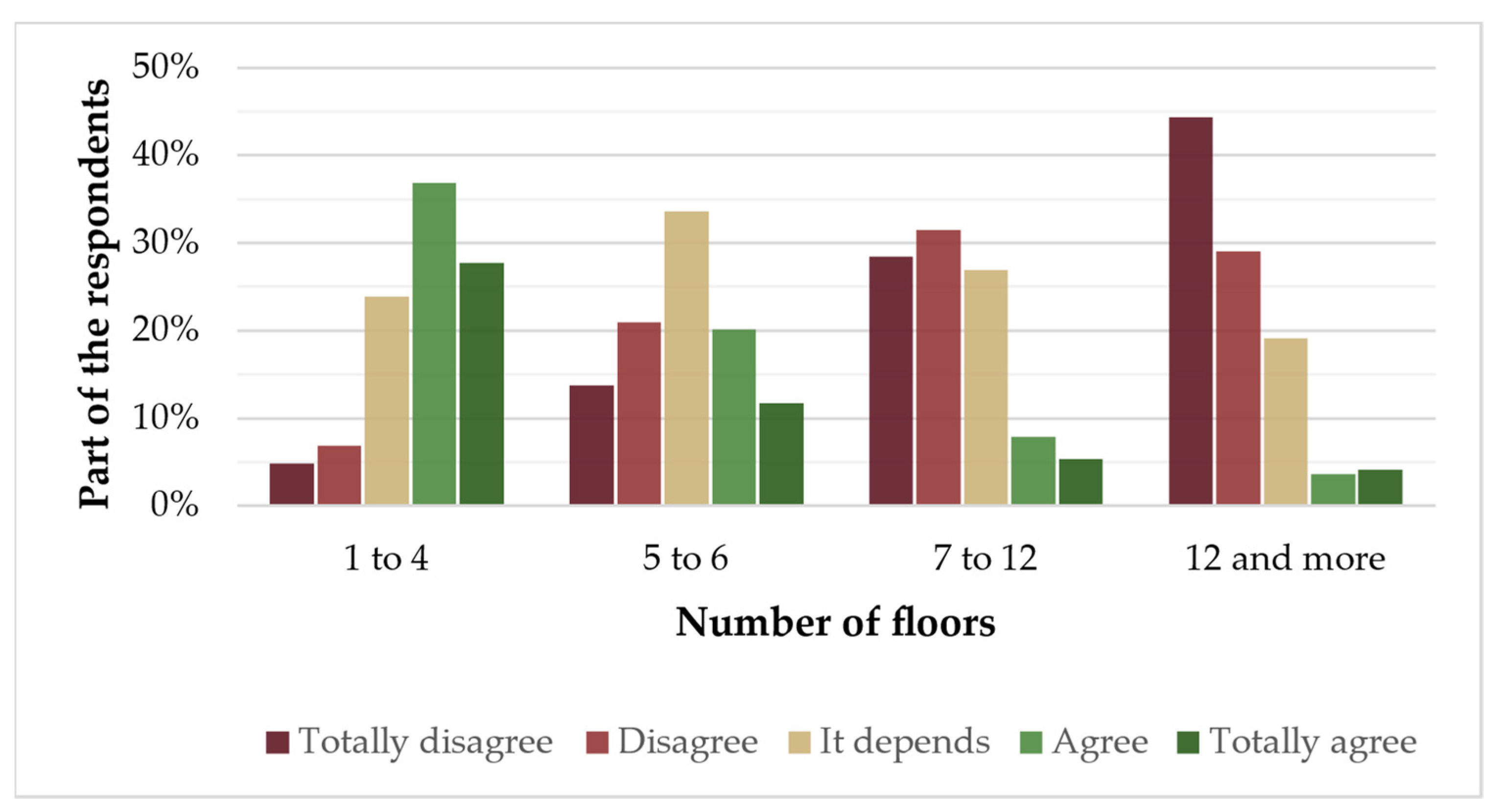 Buildings 12 02073 g005