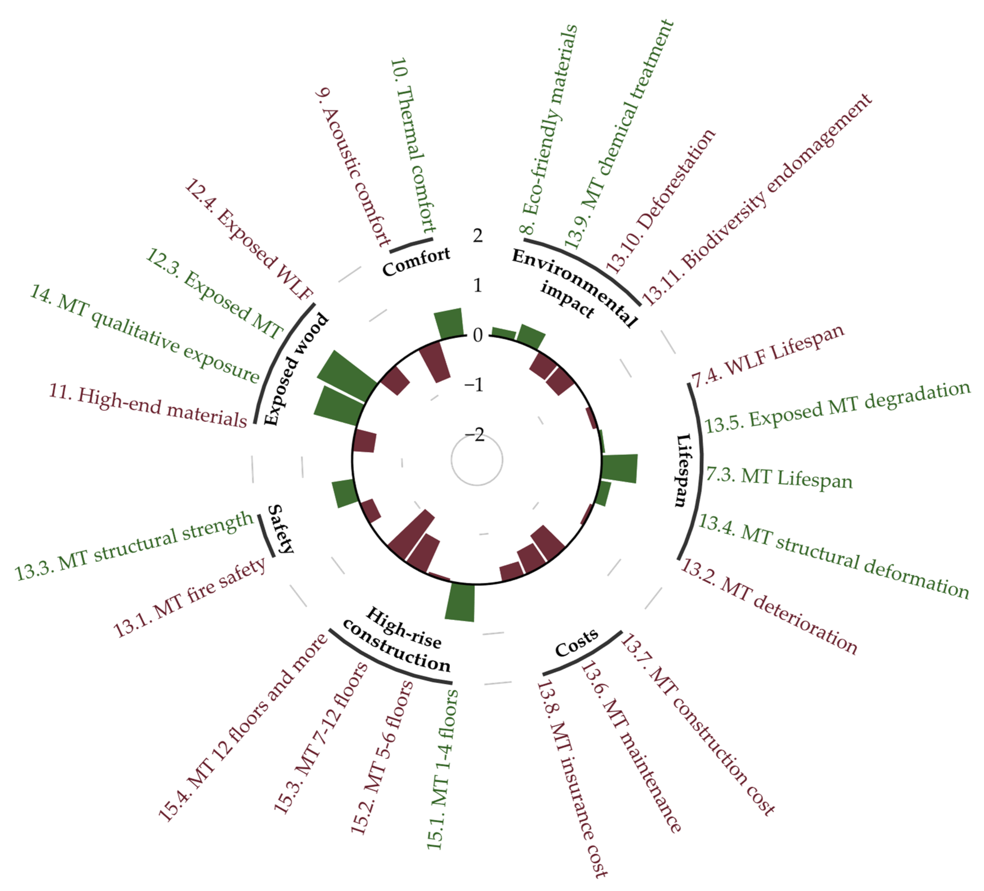 Buildings 12 02073 g007