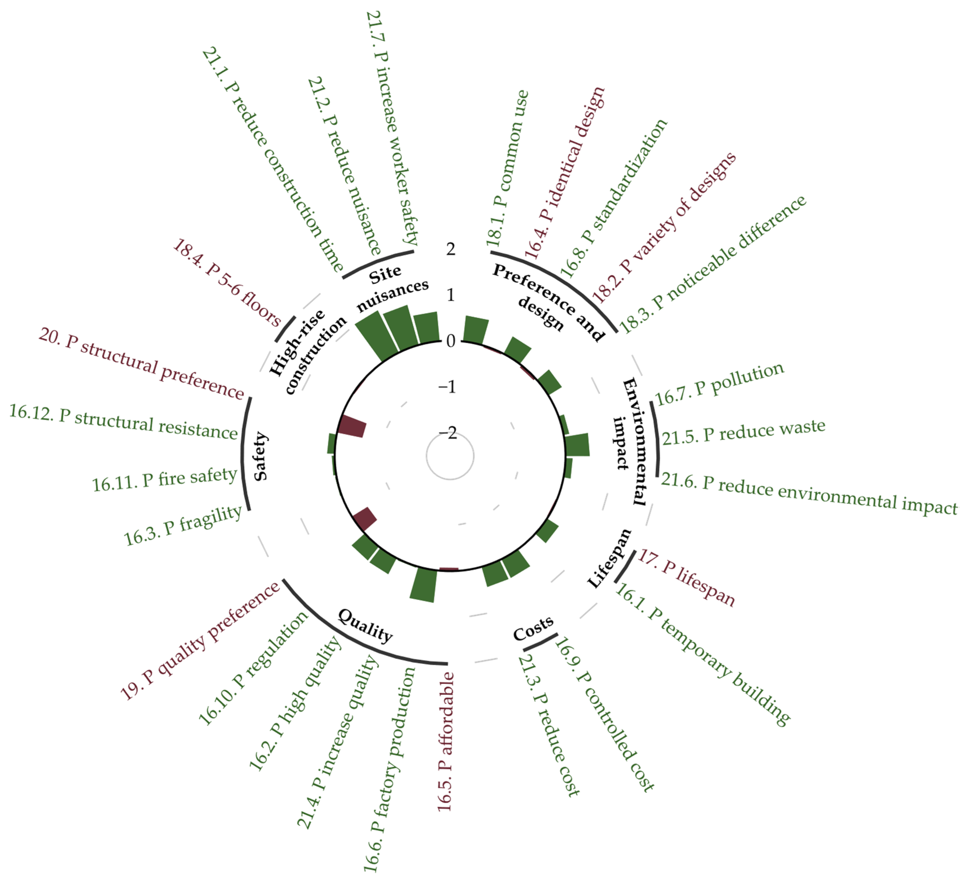 Buildings 12 02073 g008