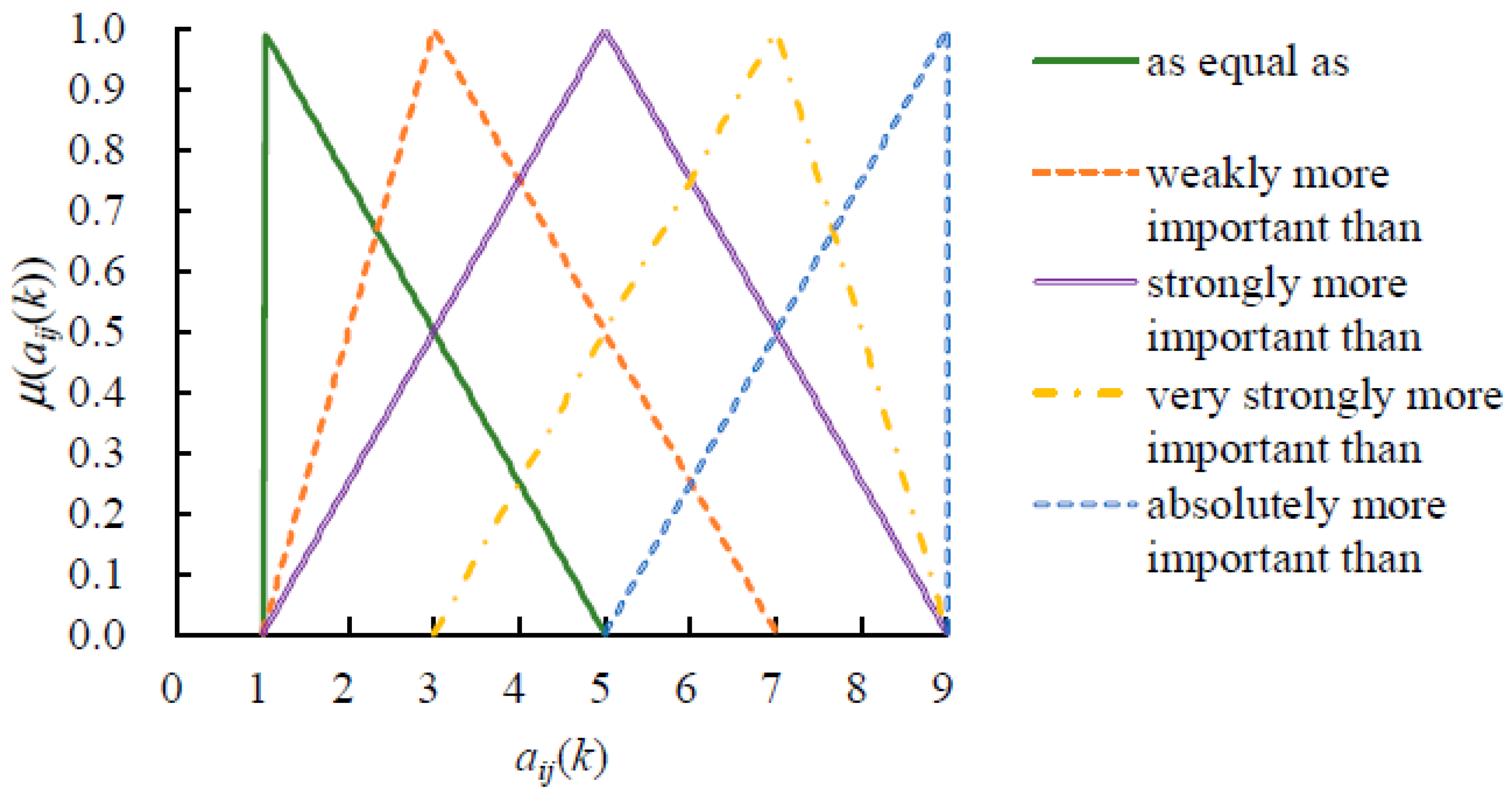 Buildings 12 02074 g001