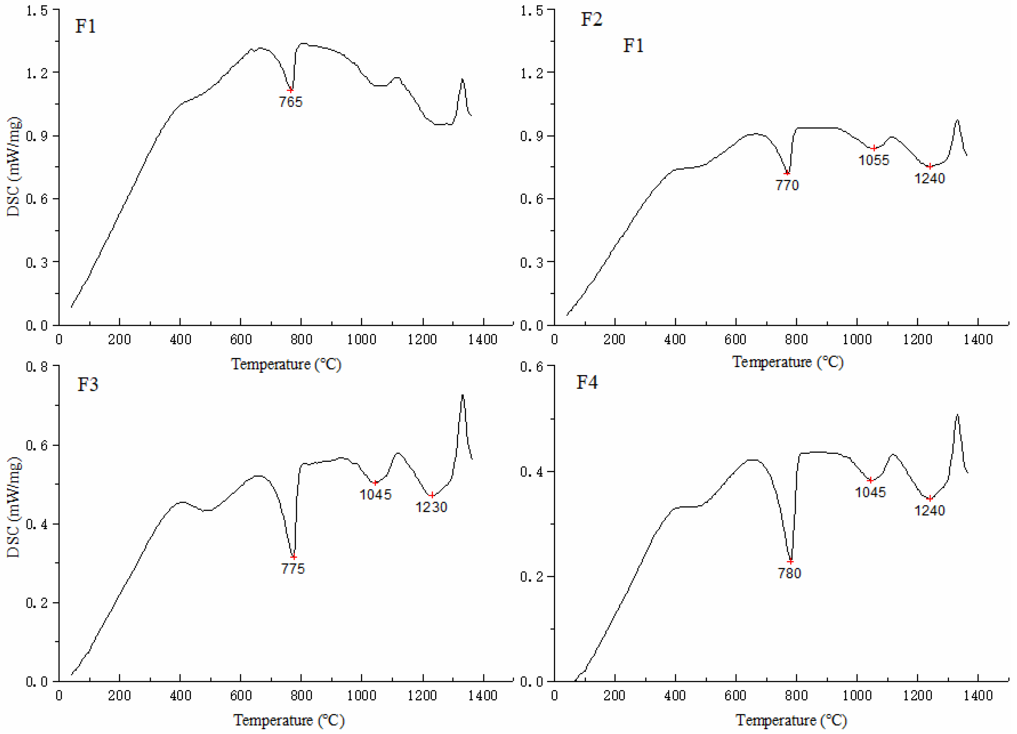 Buildings 12 02075 g001
