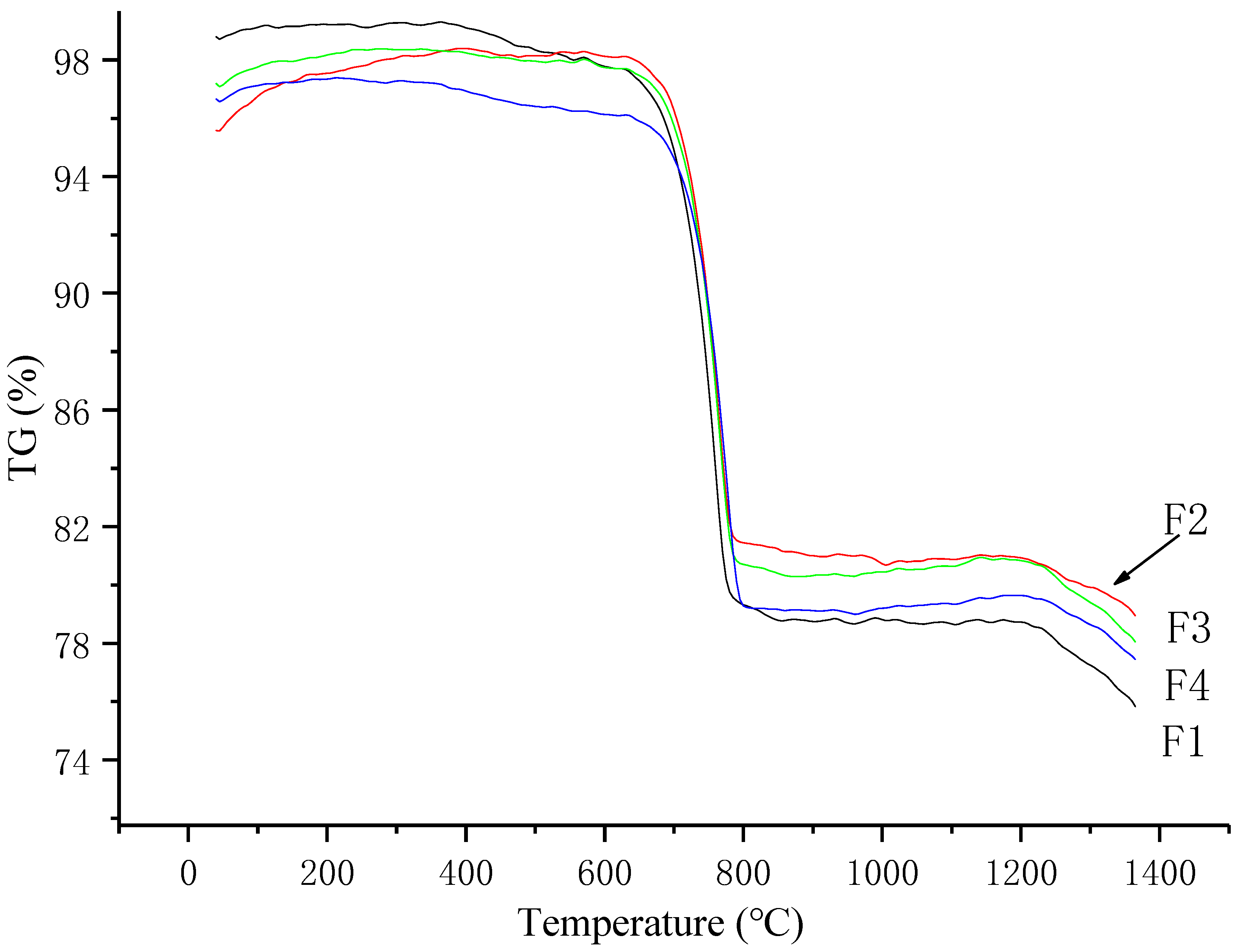 Buildings 12 02075 g002