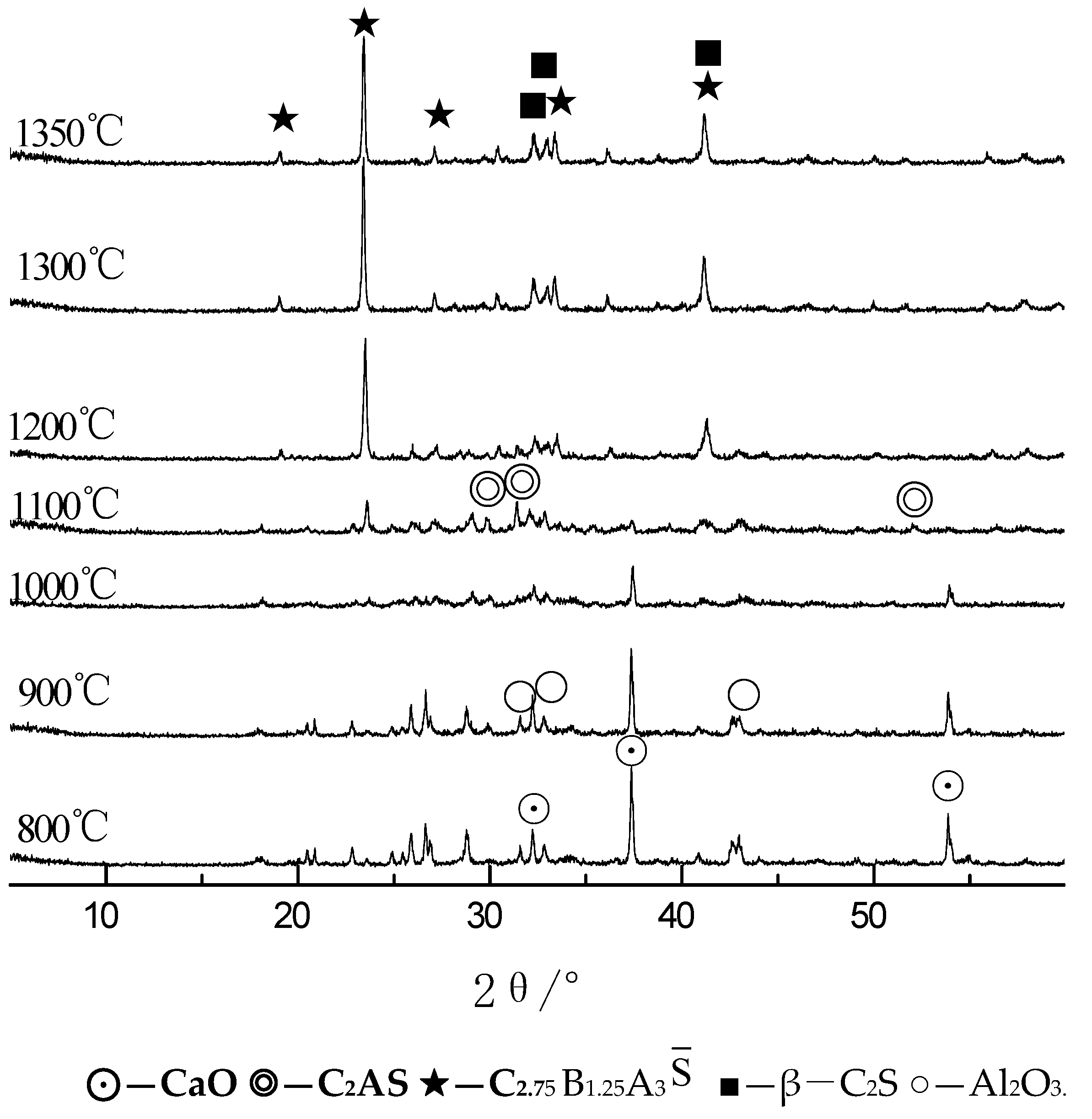 Buildings 12 02075 g004