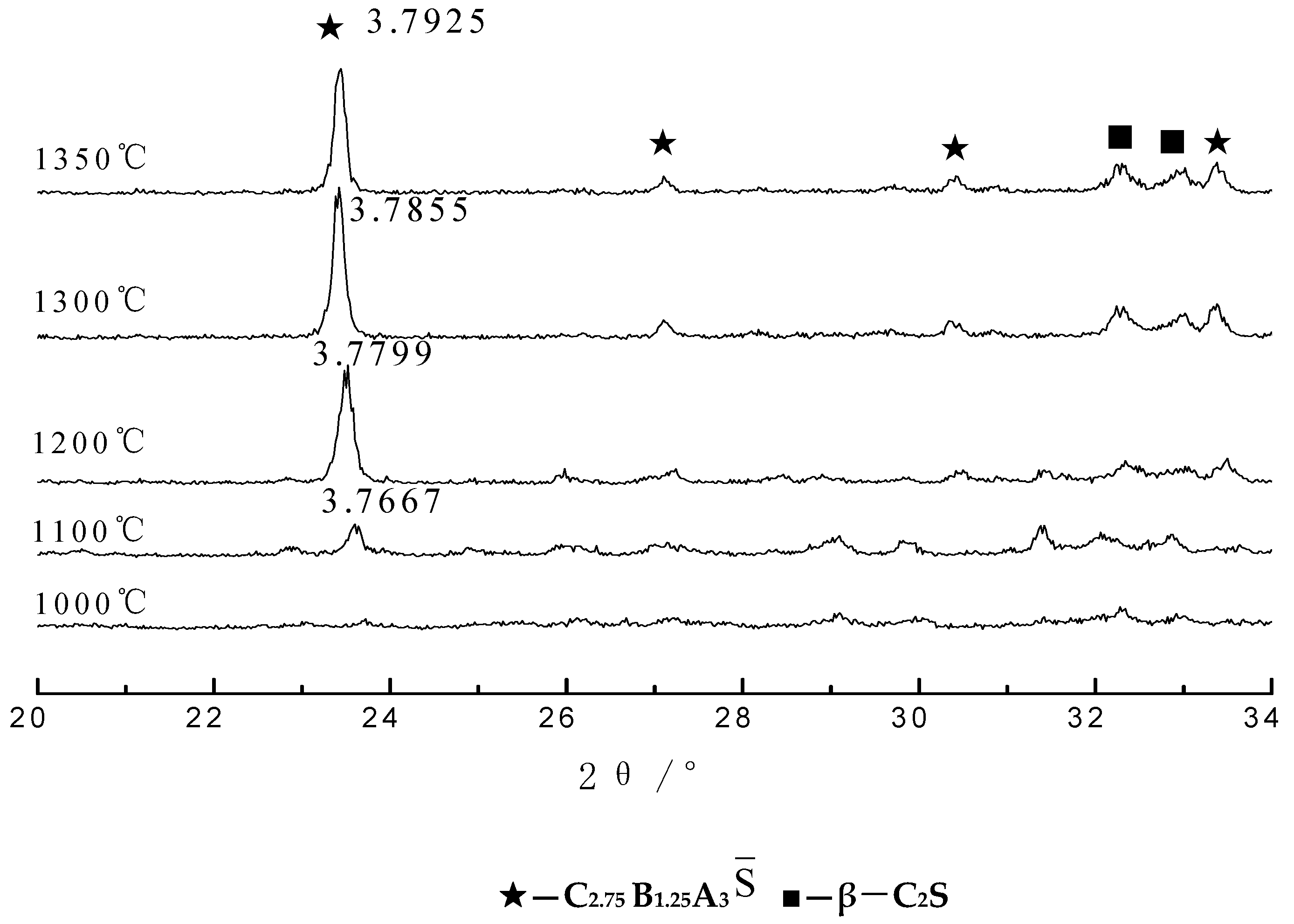 Buildings 12 02075 g005