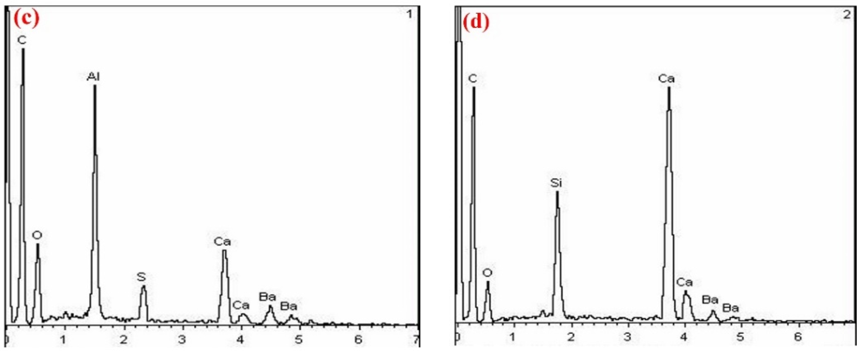Buildings 12 02075 g008b
