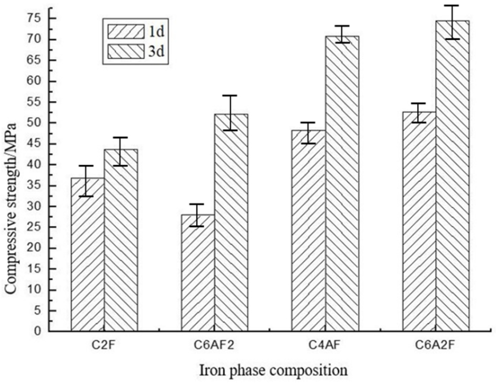 Buildings 12 02075 g010