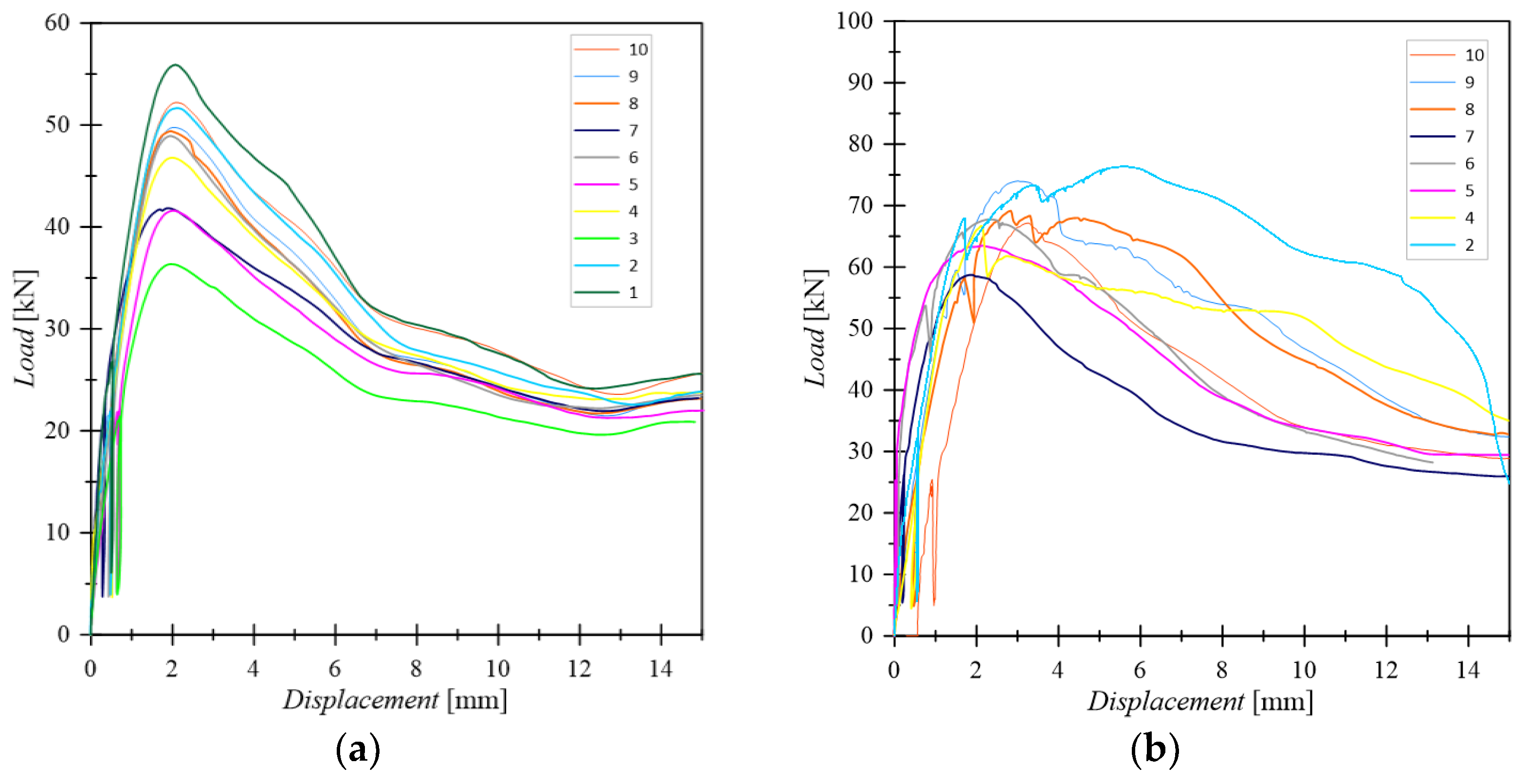 Buildings 12 02076 g002