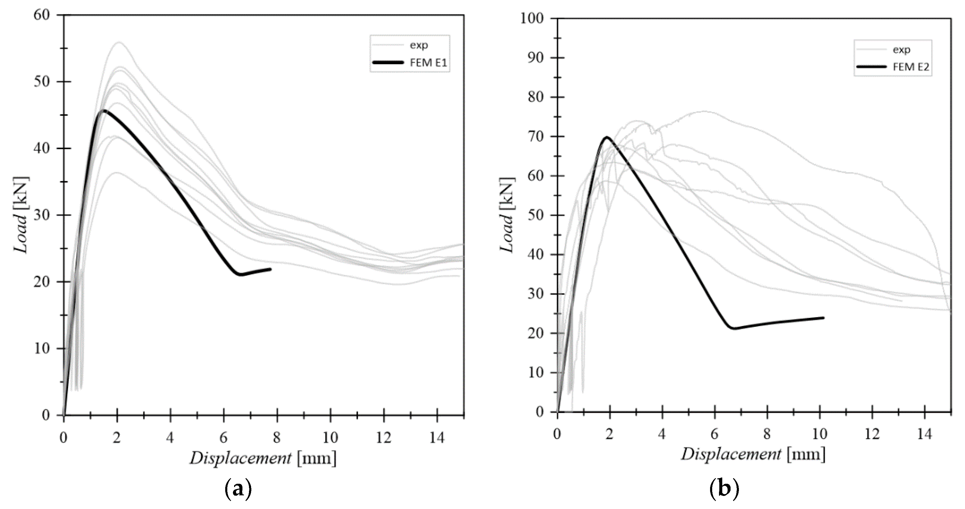 Buildings 12 02076 g005