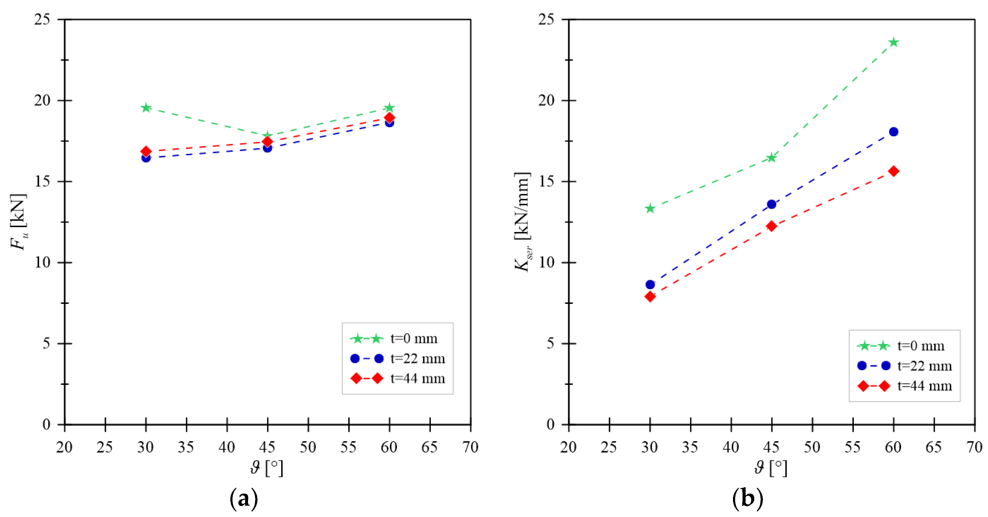 Buildings 12 02076 g009