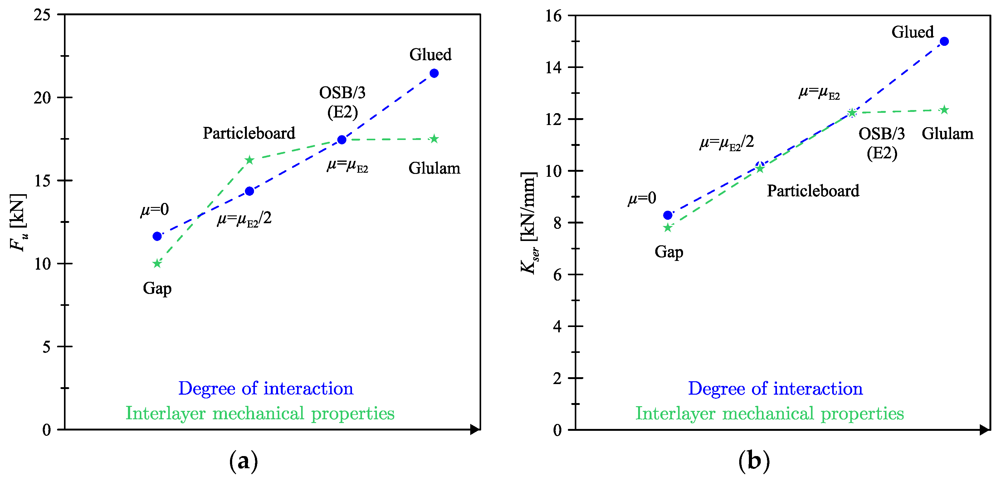Buildings 12 02076 g010