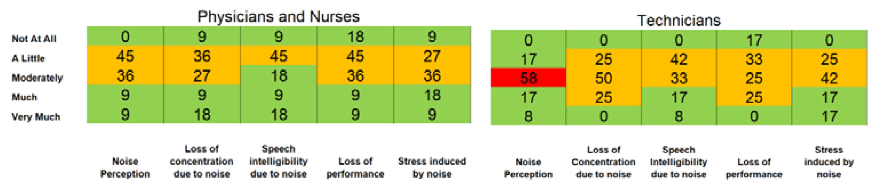 Buildings 12 02077 g007