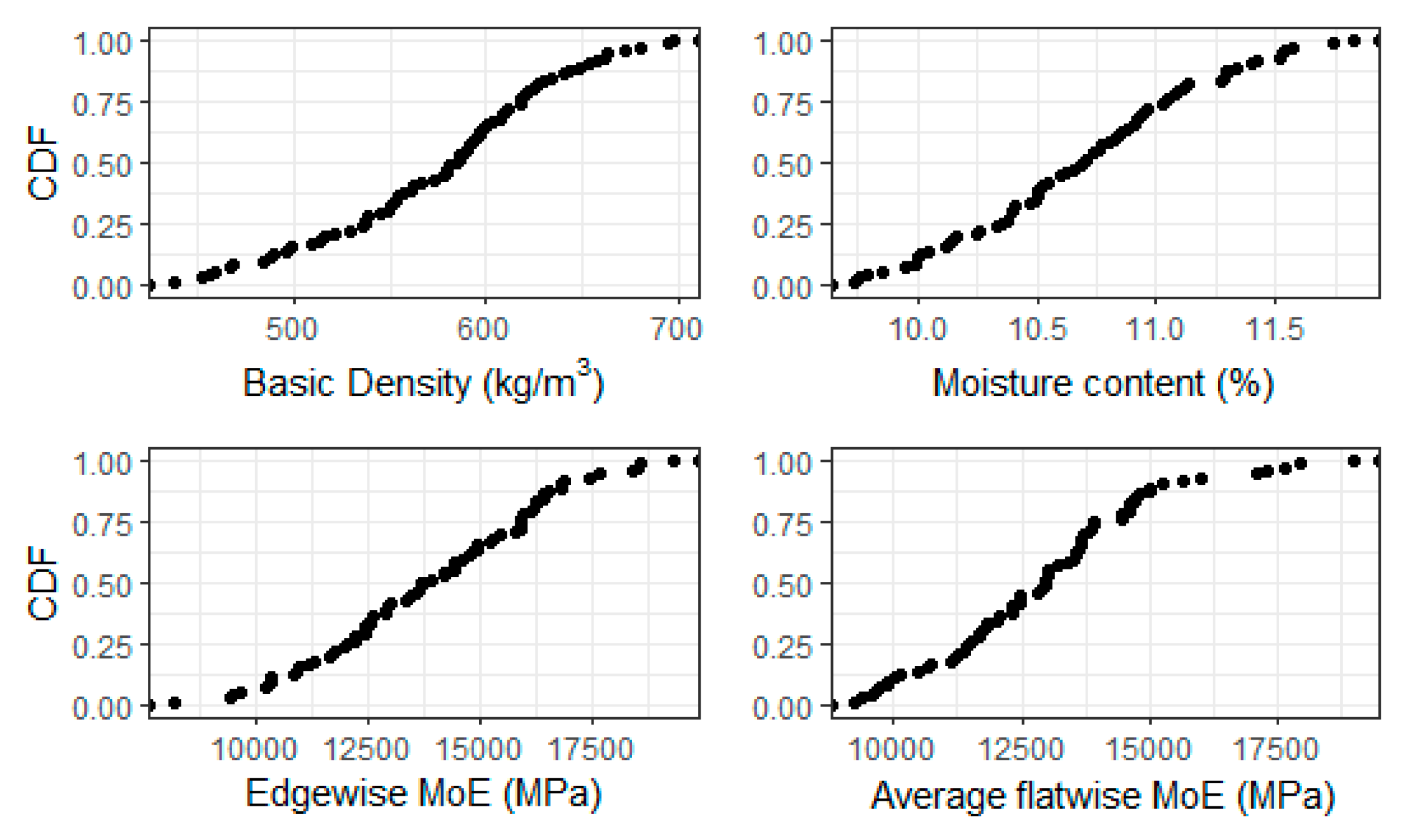 Buildings 12 02078 g001