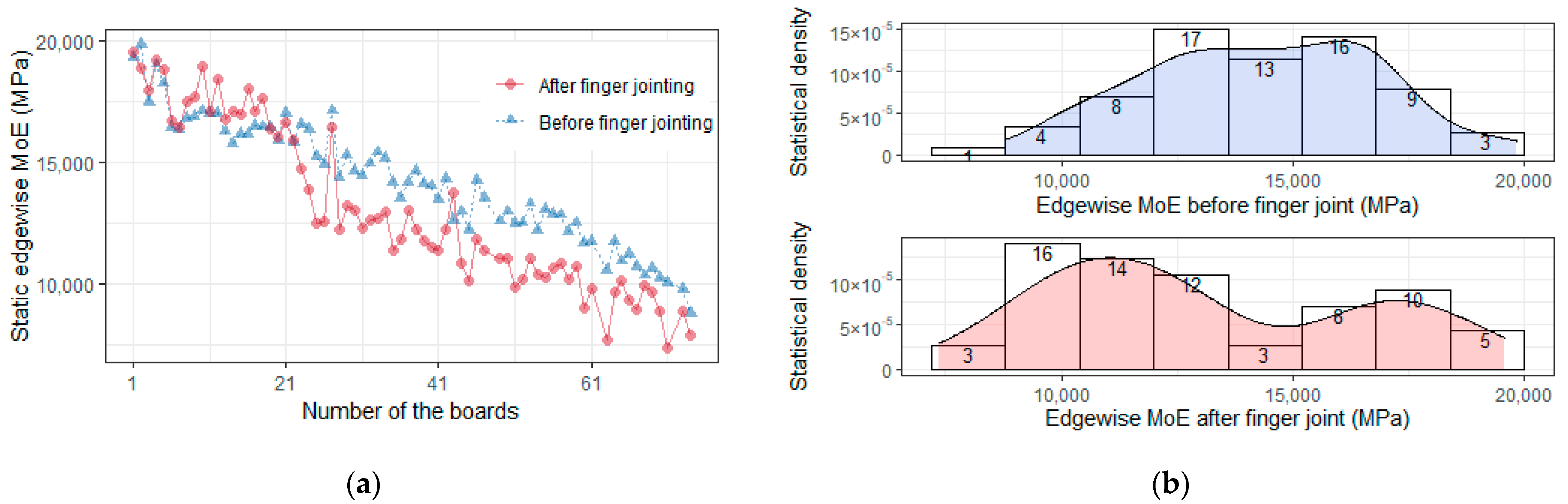 Buildings 12 02078 g005