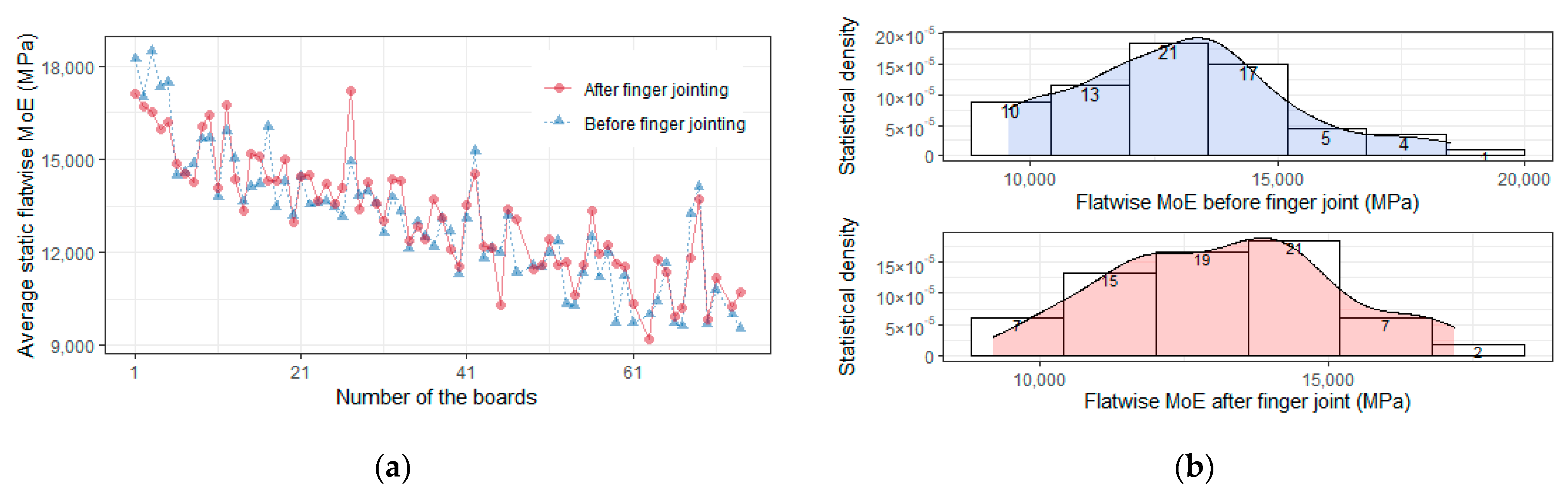 Buildings 12 02078 g007