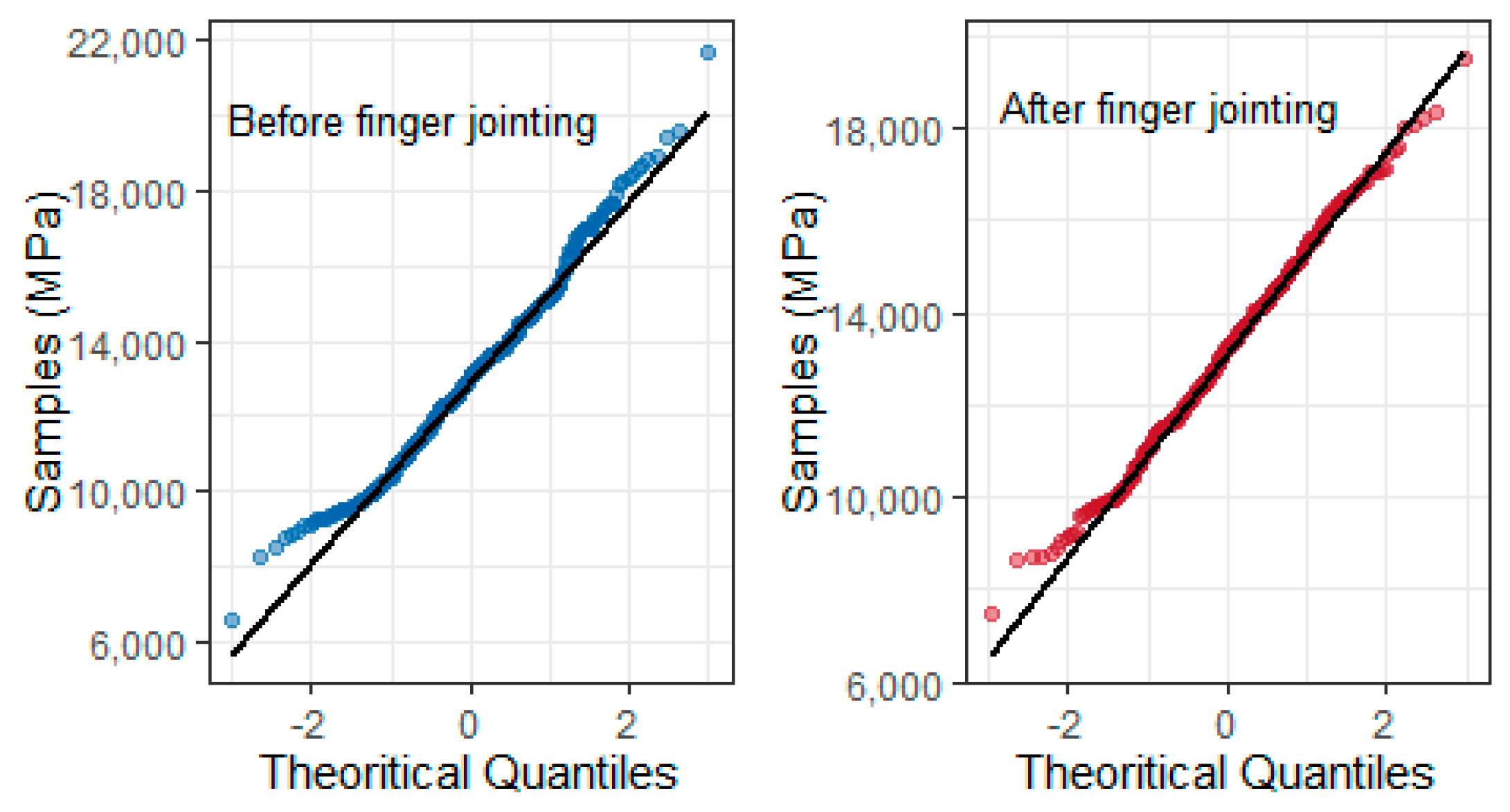 Buildings 12 02078 g008