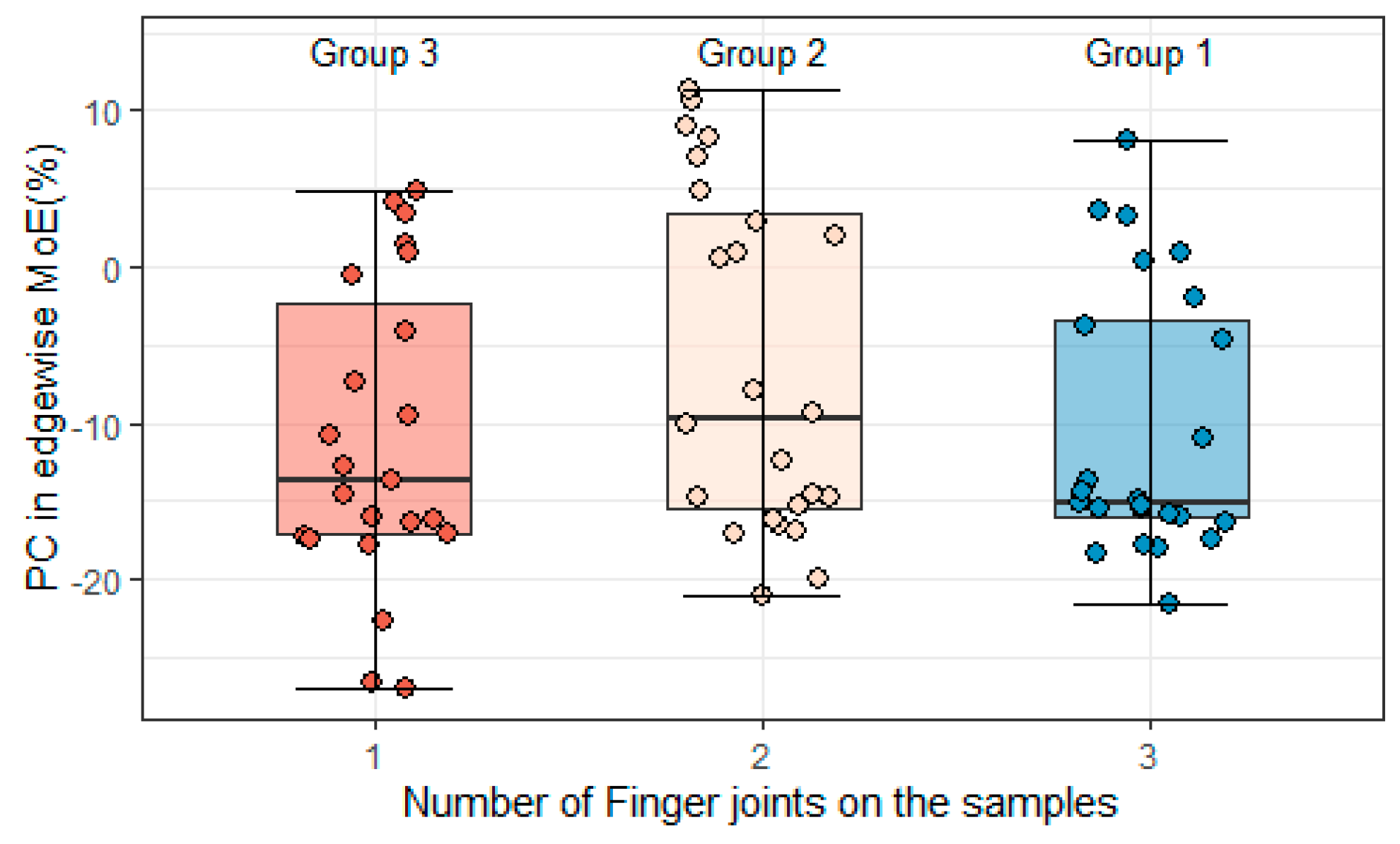 Buildings 12 02078 g009