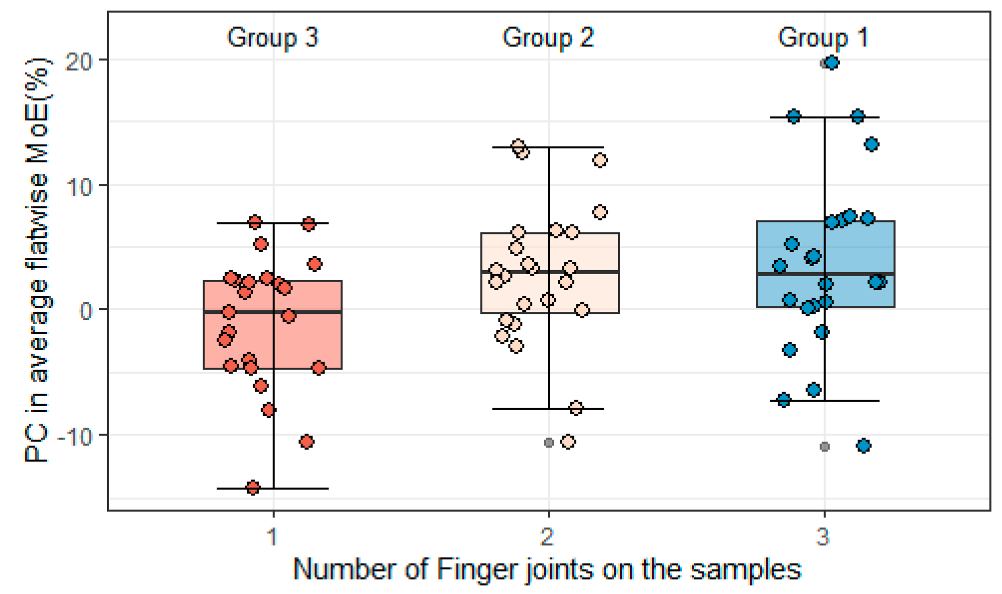Buildings 12 02078 g010
