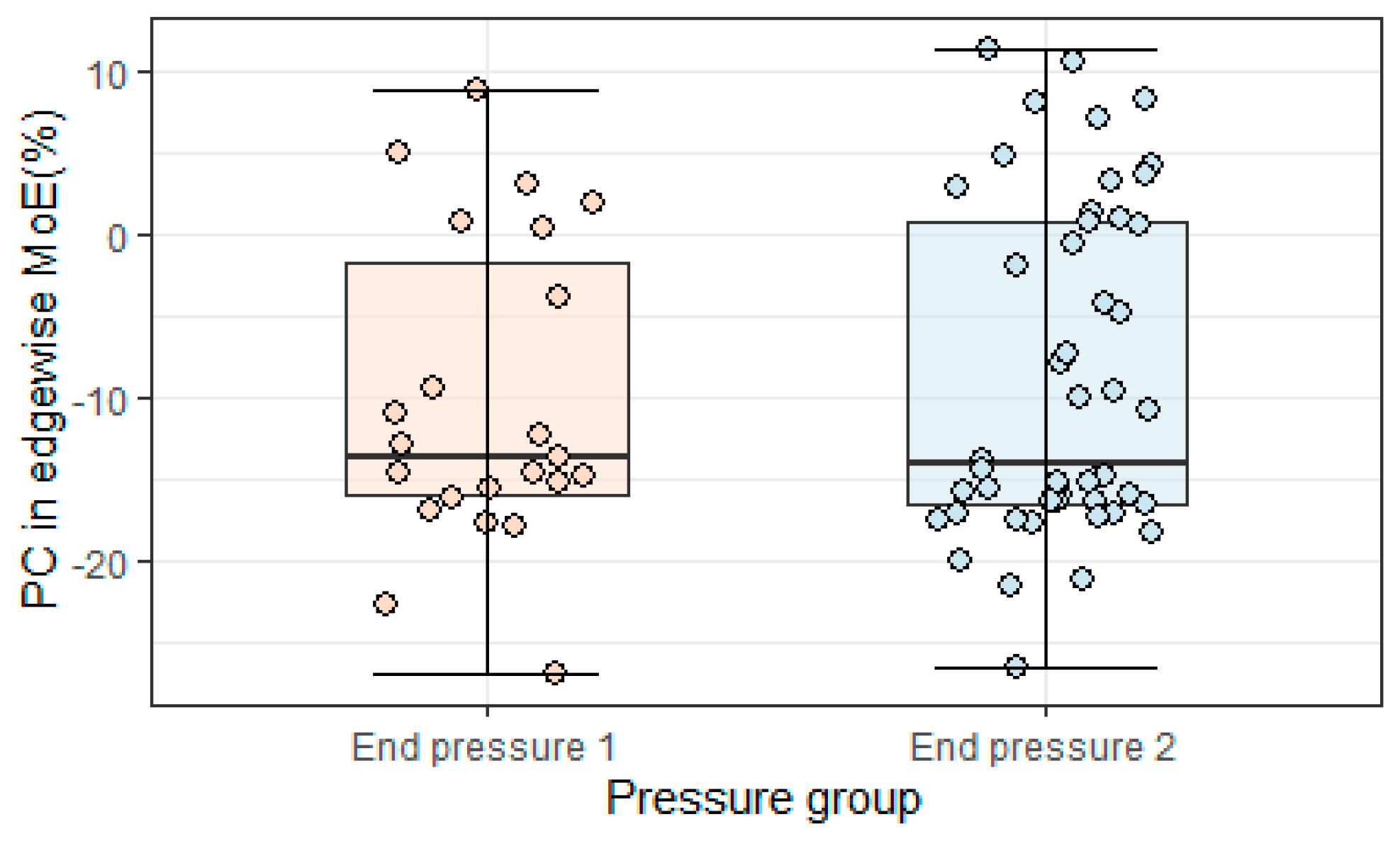 Buildings 12 02078 g013