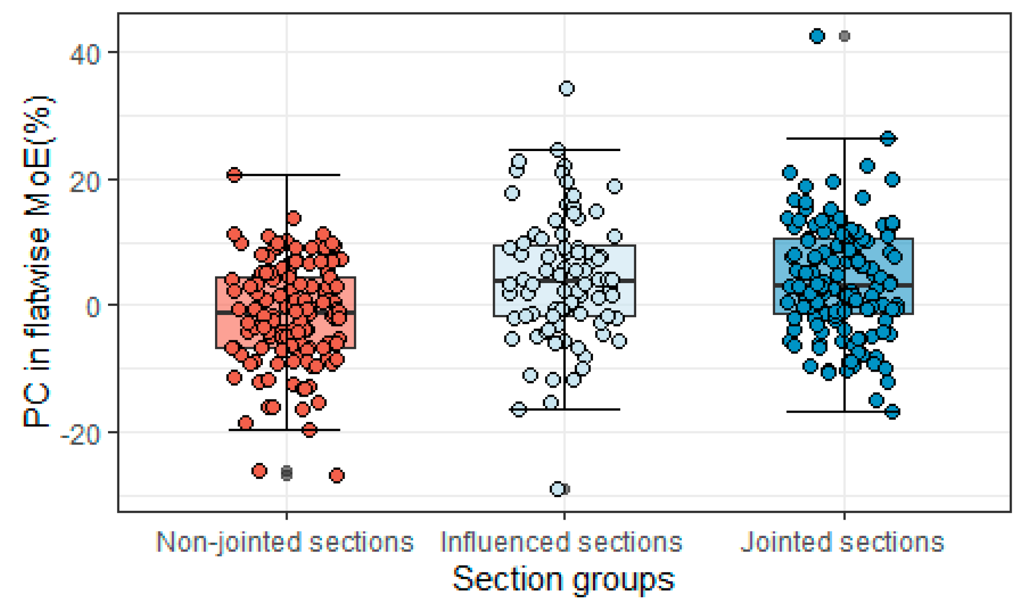 Buildings 12 02078 g015