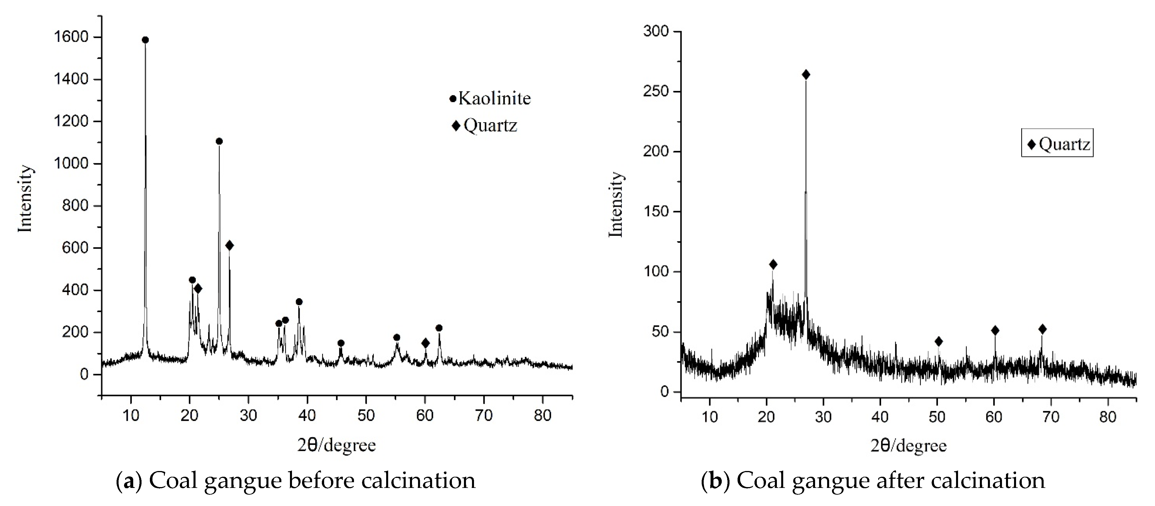 Buildings 12 02079 g002