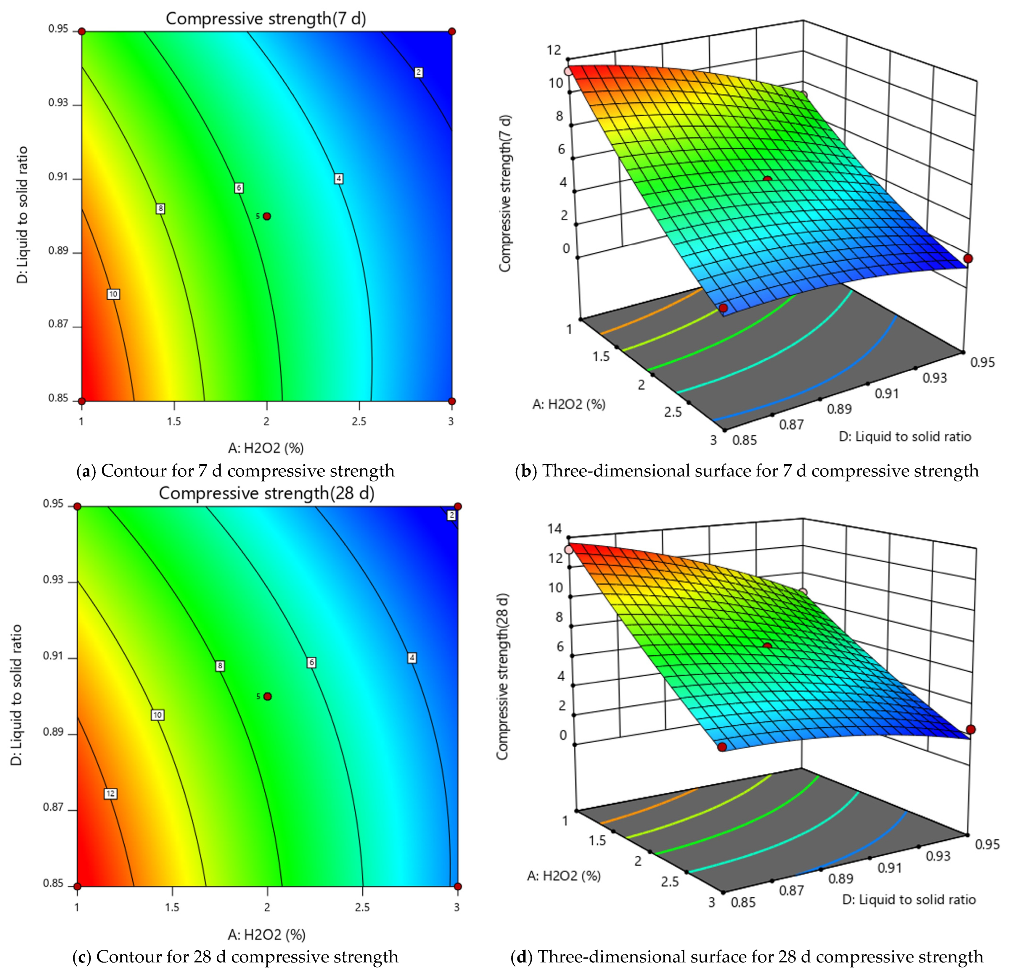 Buildings 12 02079 g003