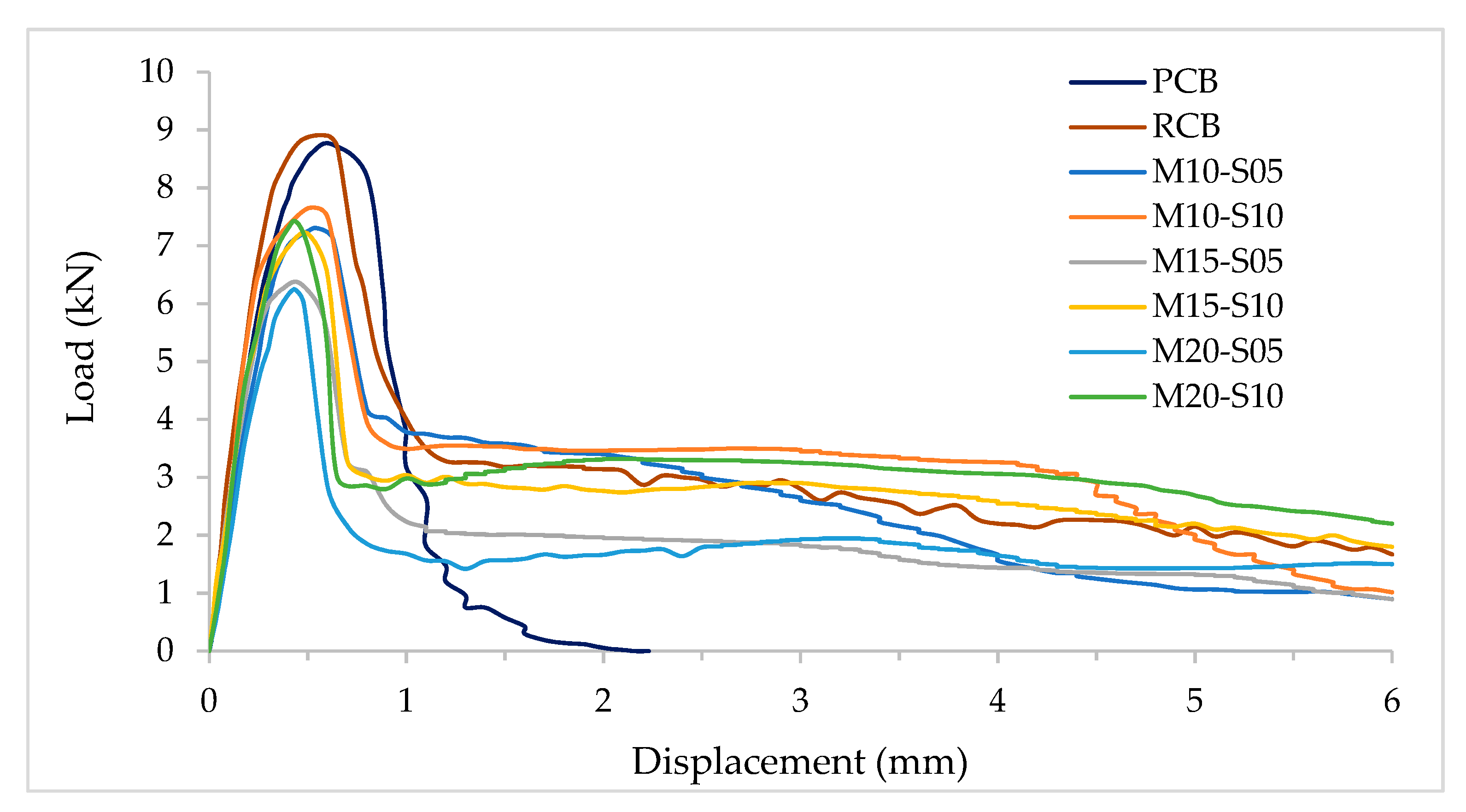 Buildings 12 02085 g008