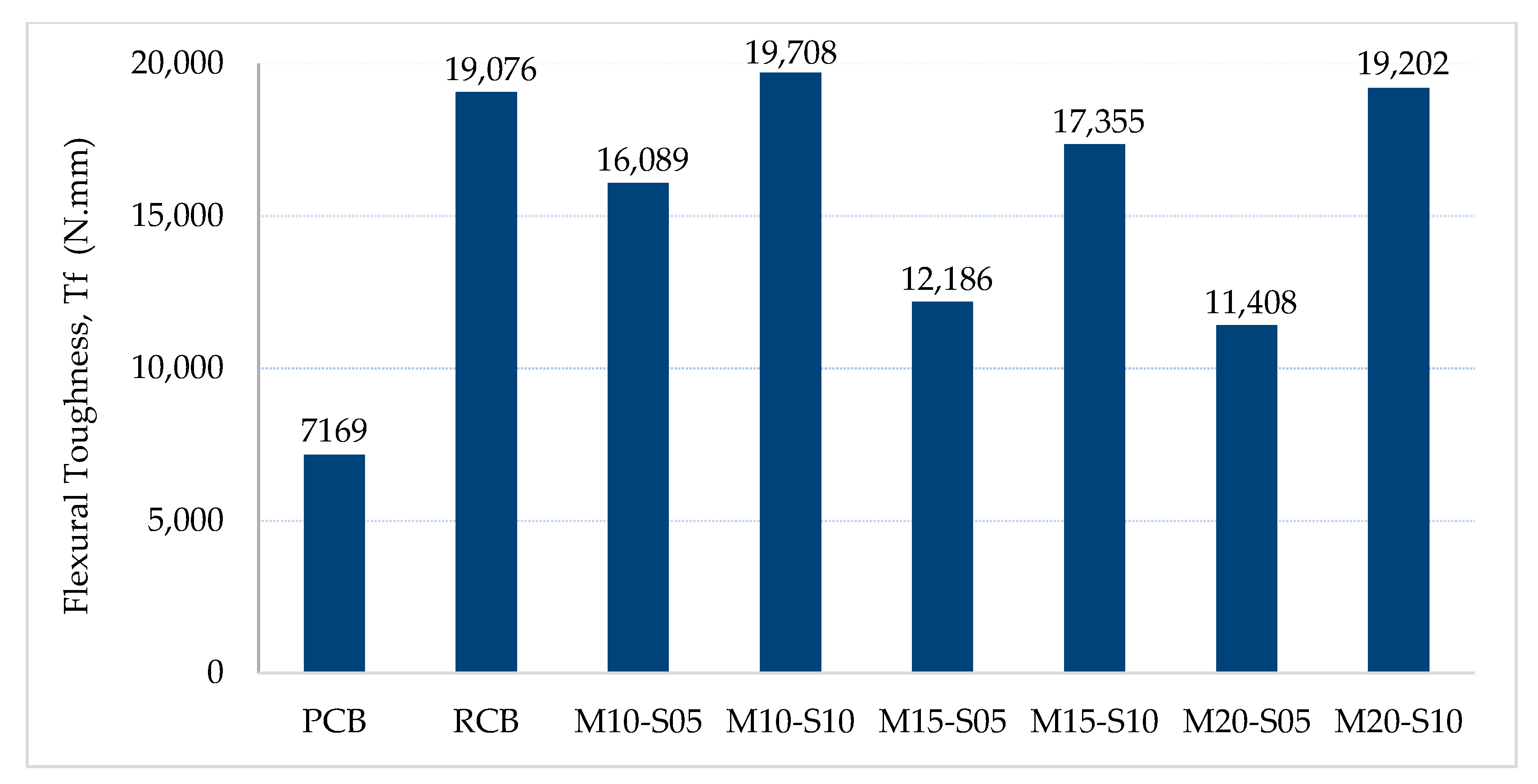 Buildings 12 02085 g011