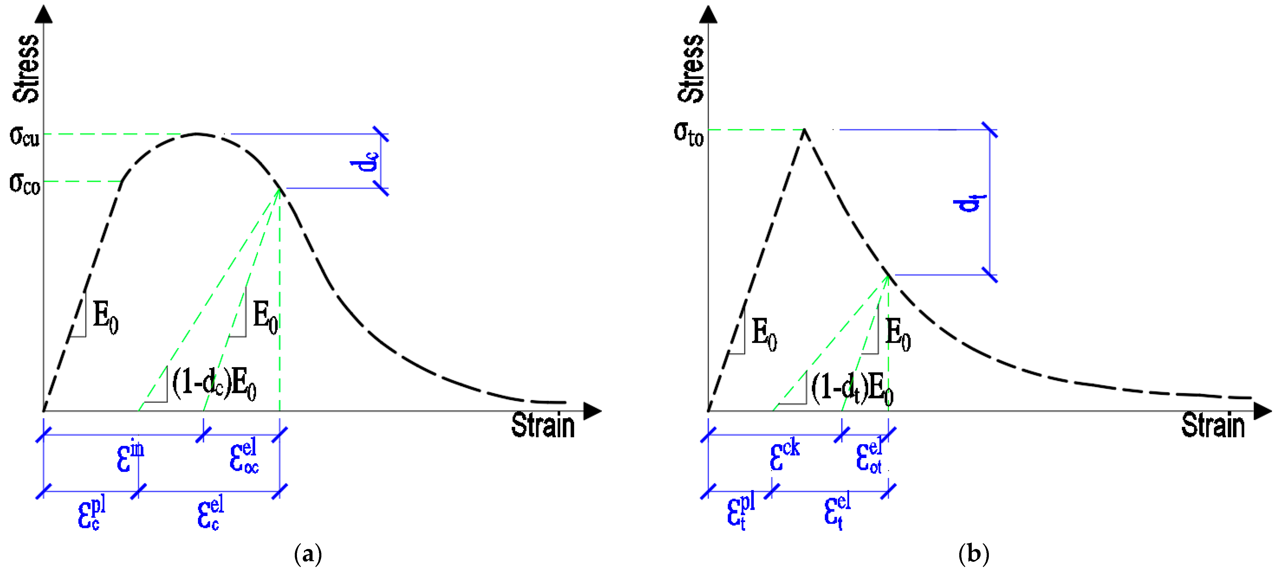 Buildings 12 02085 g017
