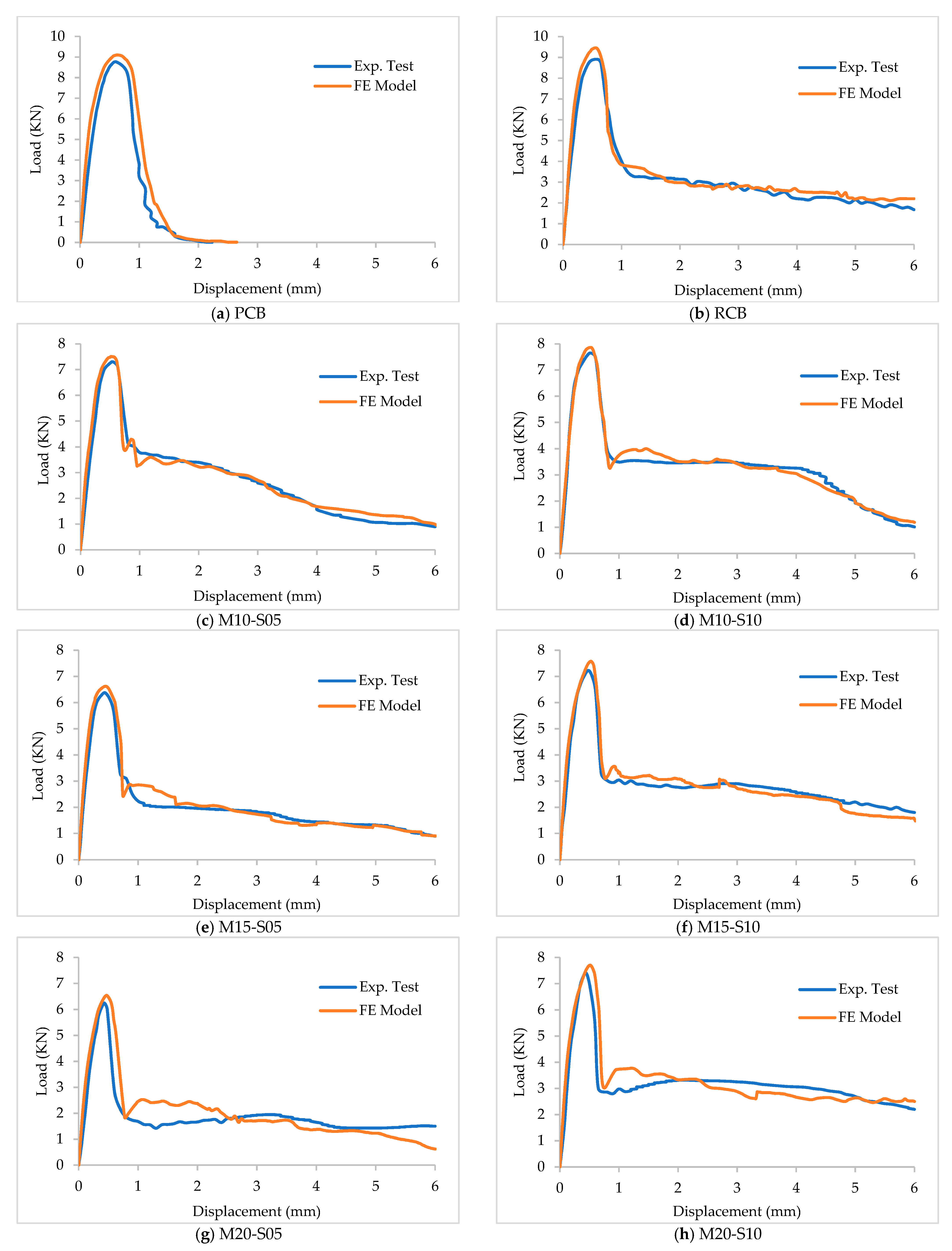 Buildings 12 02085 g018