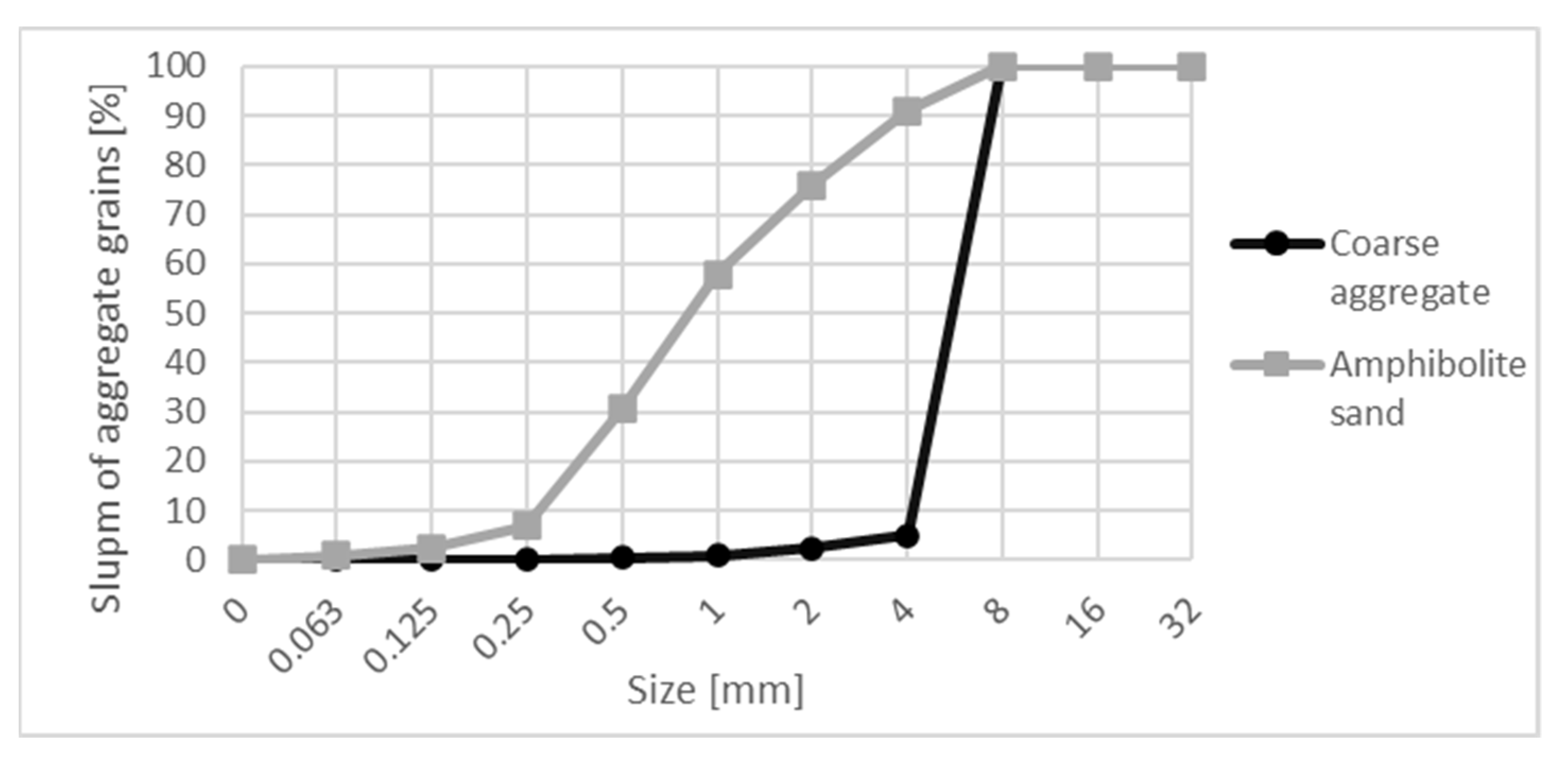 Buildings 12 02090 g001 Buildings 12 02090 g001