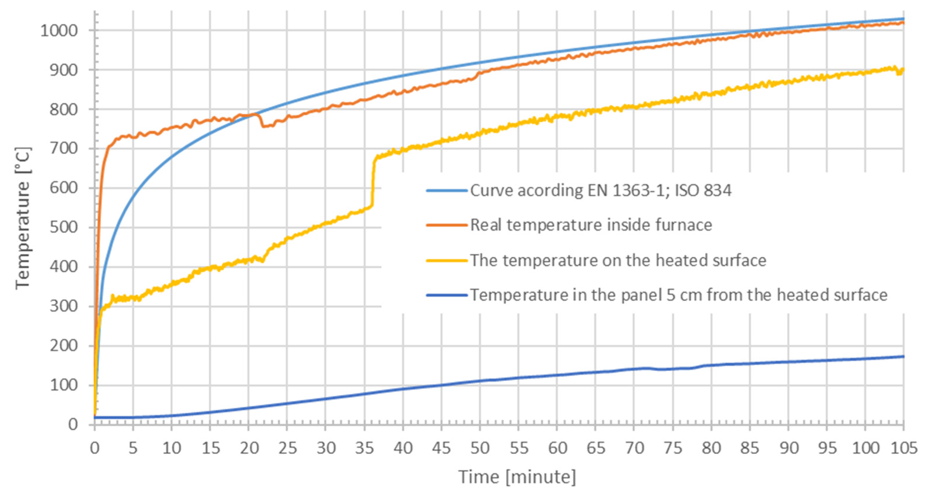 Buildings 12 02090 g004 Buildings 12 02090 g004