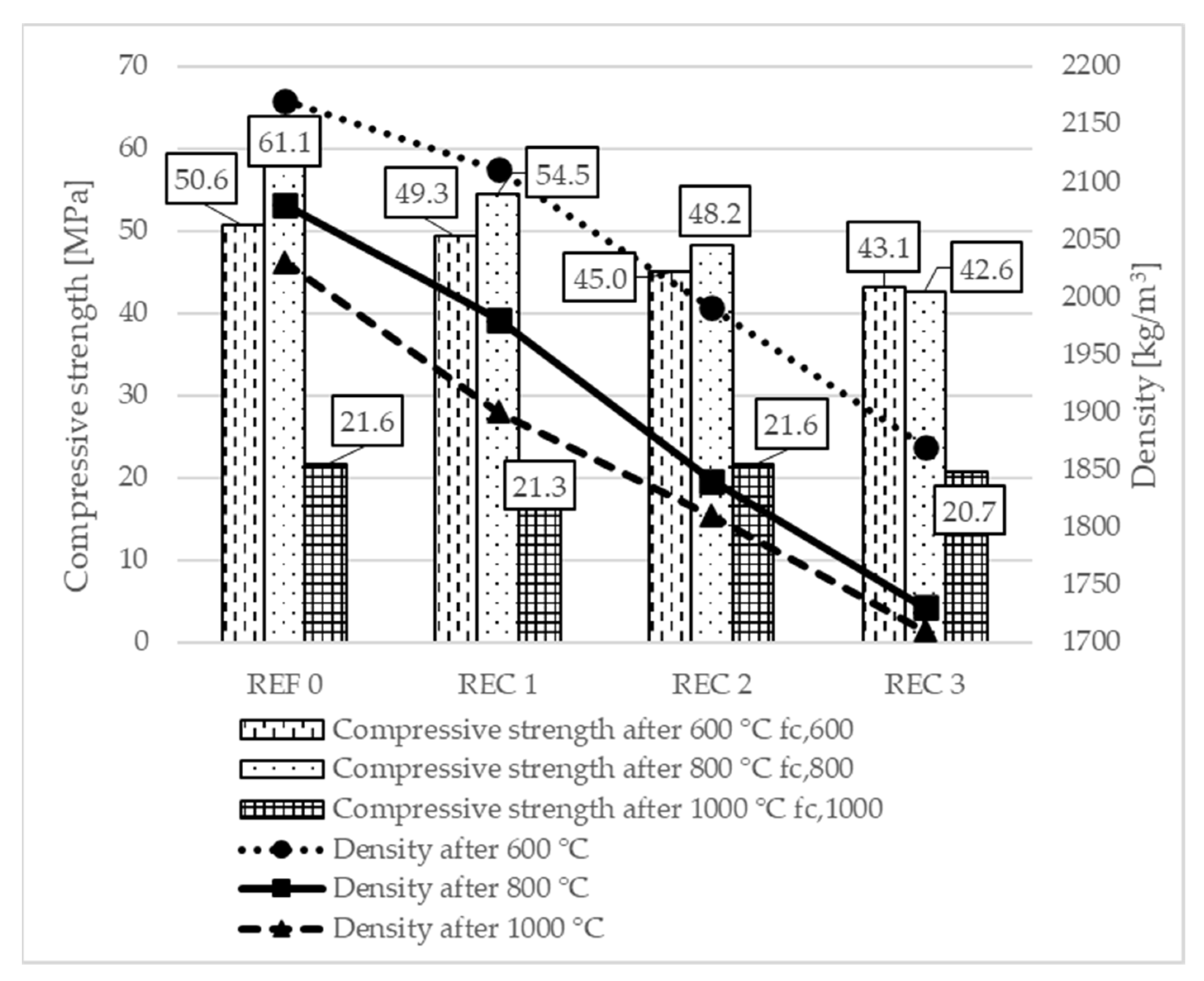 Buildings 12 02090 g008 Buildings 12 02090 g008