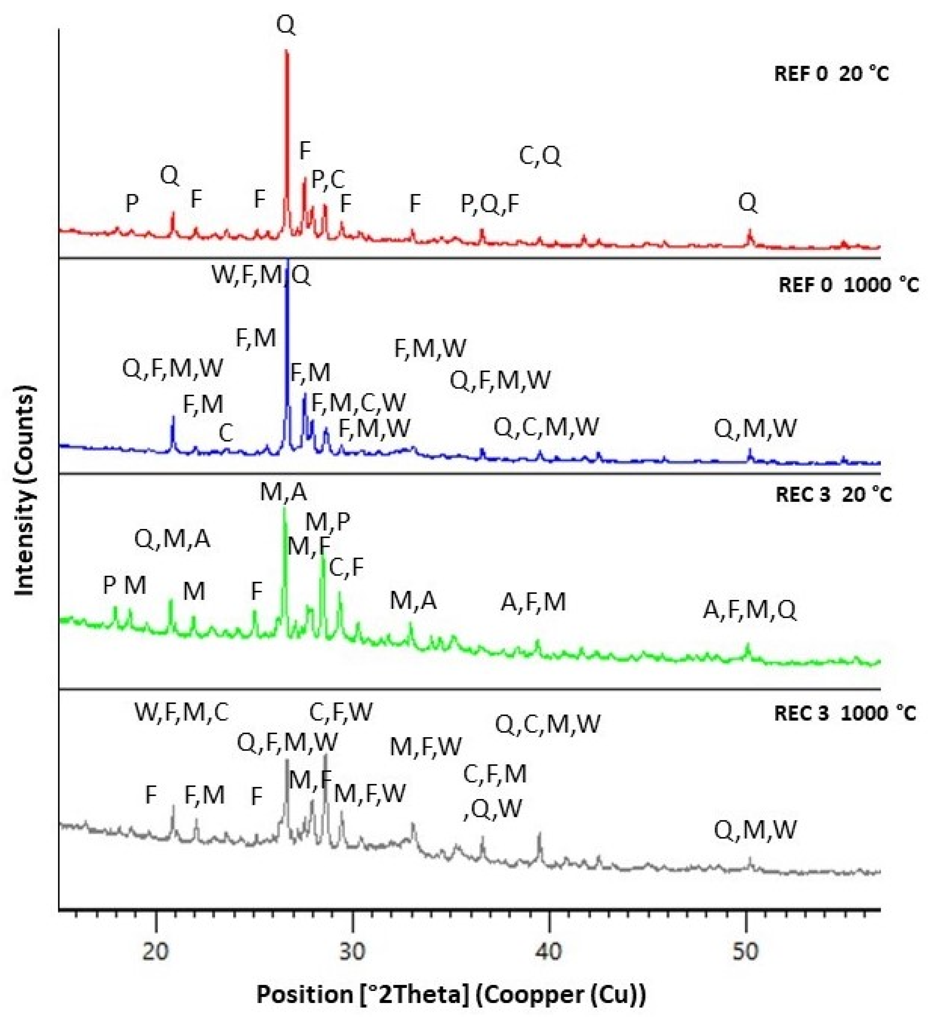 Buildings 12 02090 g009 Buildings 12 02090 g009