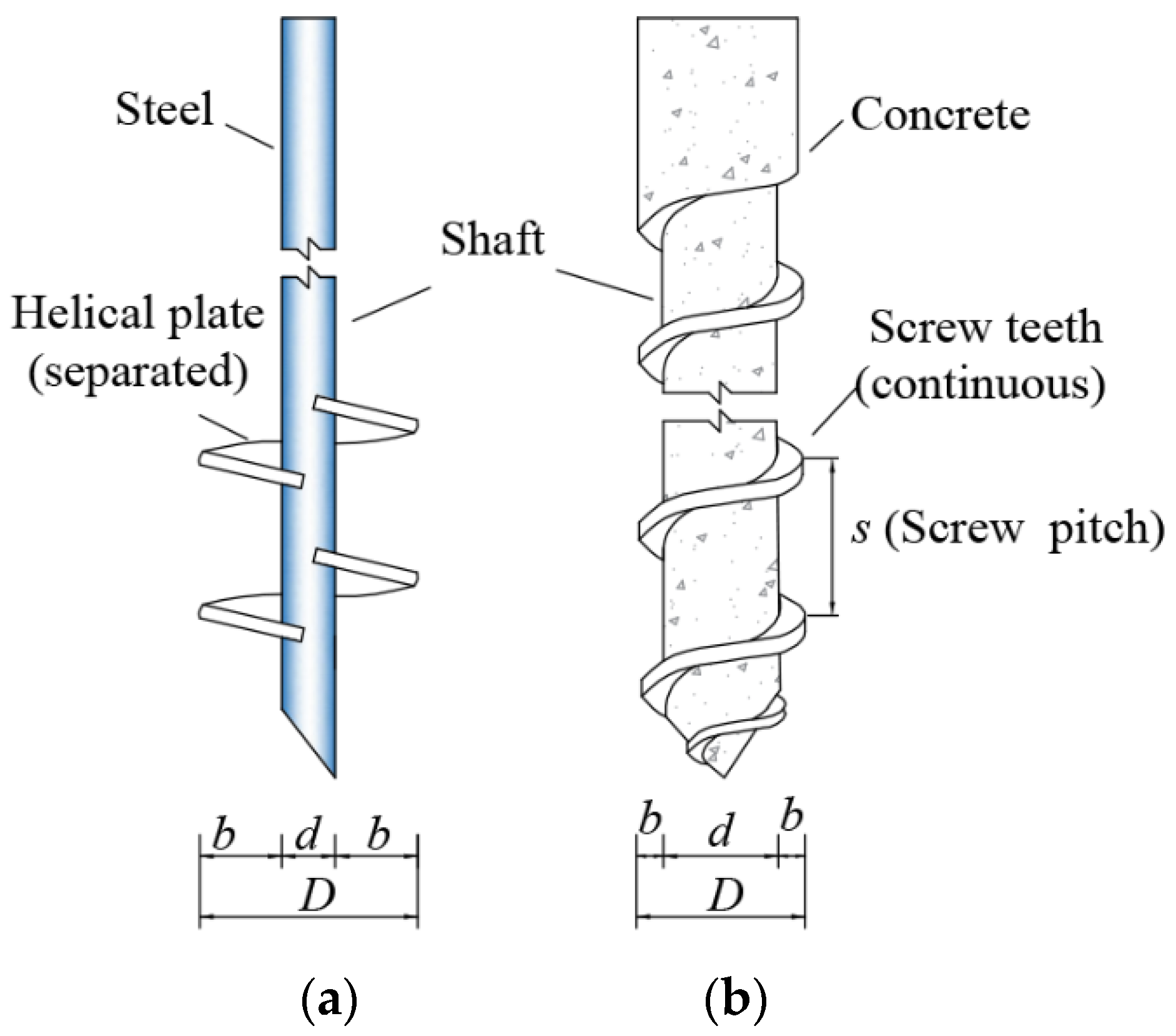 Buildings Free FullText Experimental Study on Characteristics of