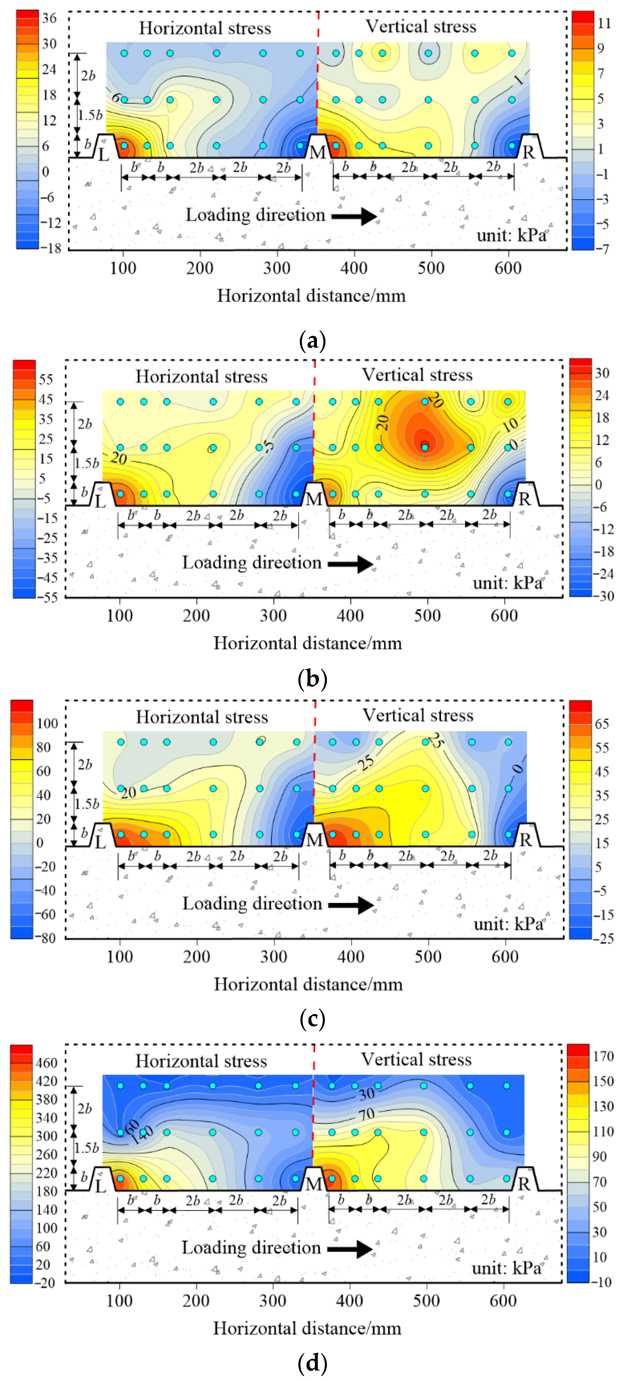 Buildings 12 02091 g014 Buildings 12 02091 g014