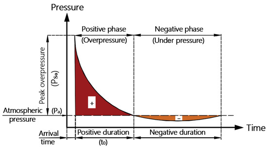 ”wave” Evaluating the Effects of Raindrop Motion on the Accuracy of