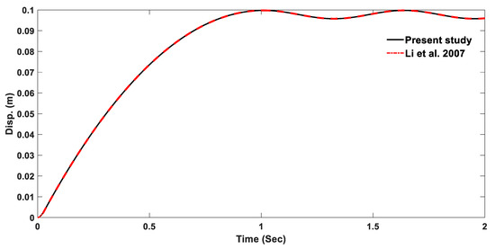 Prediction of Blast-Induced Structural Response and