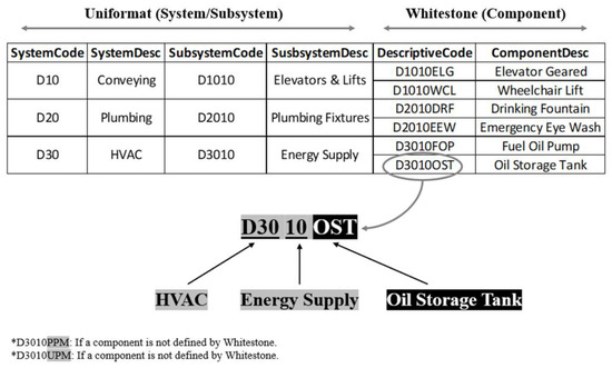 Data-Driven Analysis for Facility Management in Higher Education ...