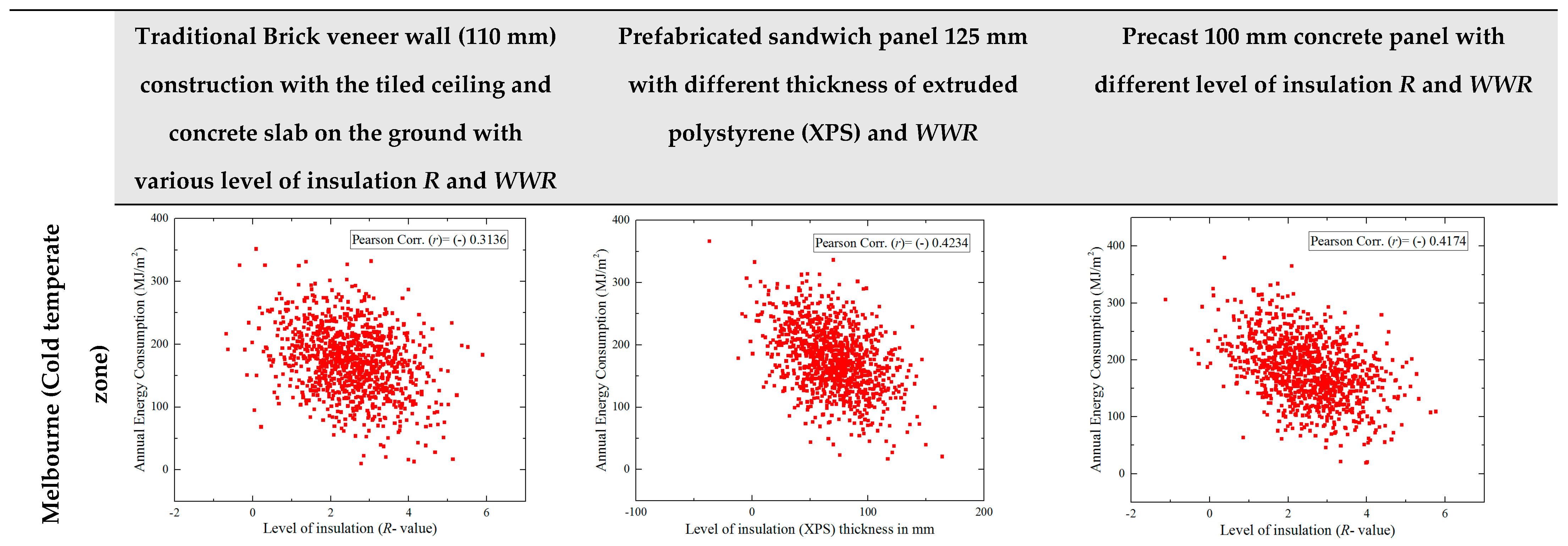 Buildings 12 02098 g005a
