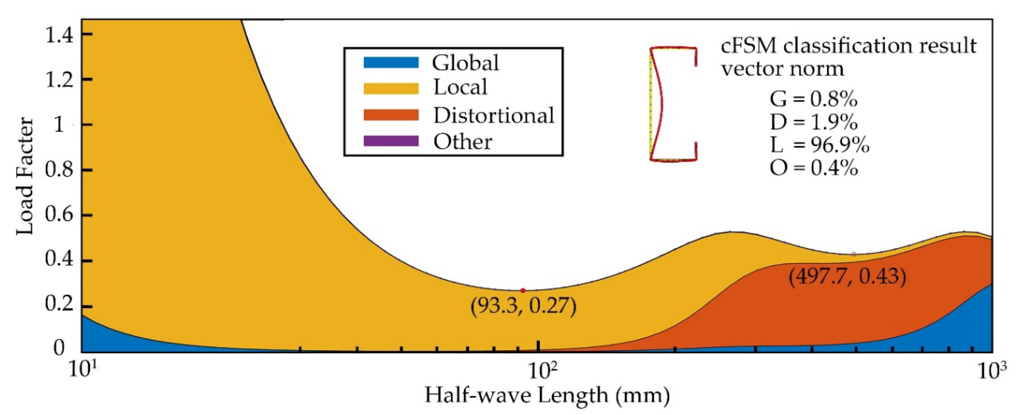 Buildings 12 02101 g004