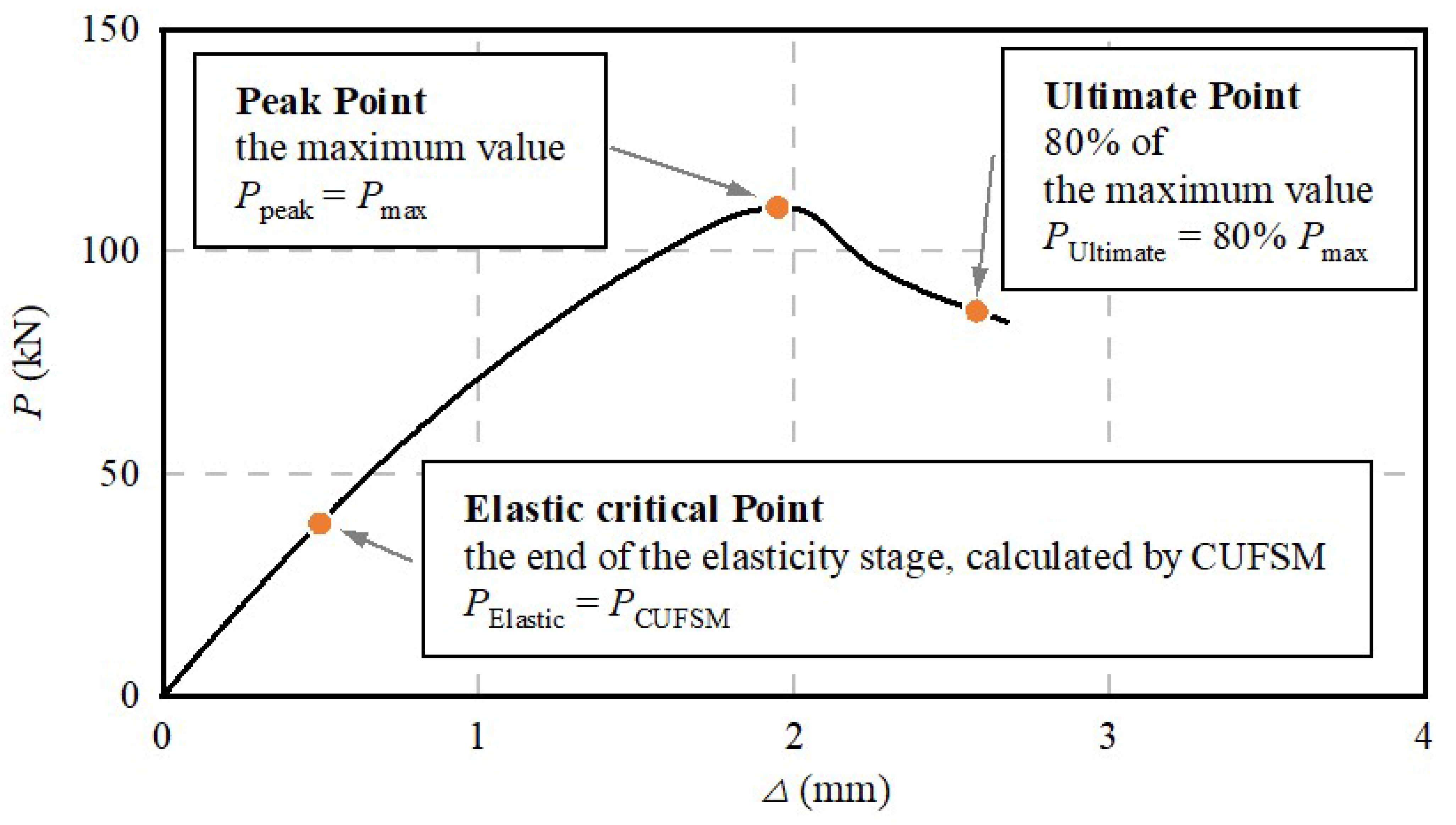 Buildings 12 02101 g005