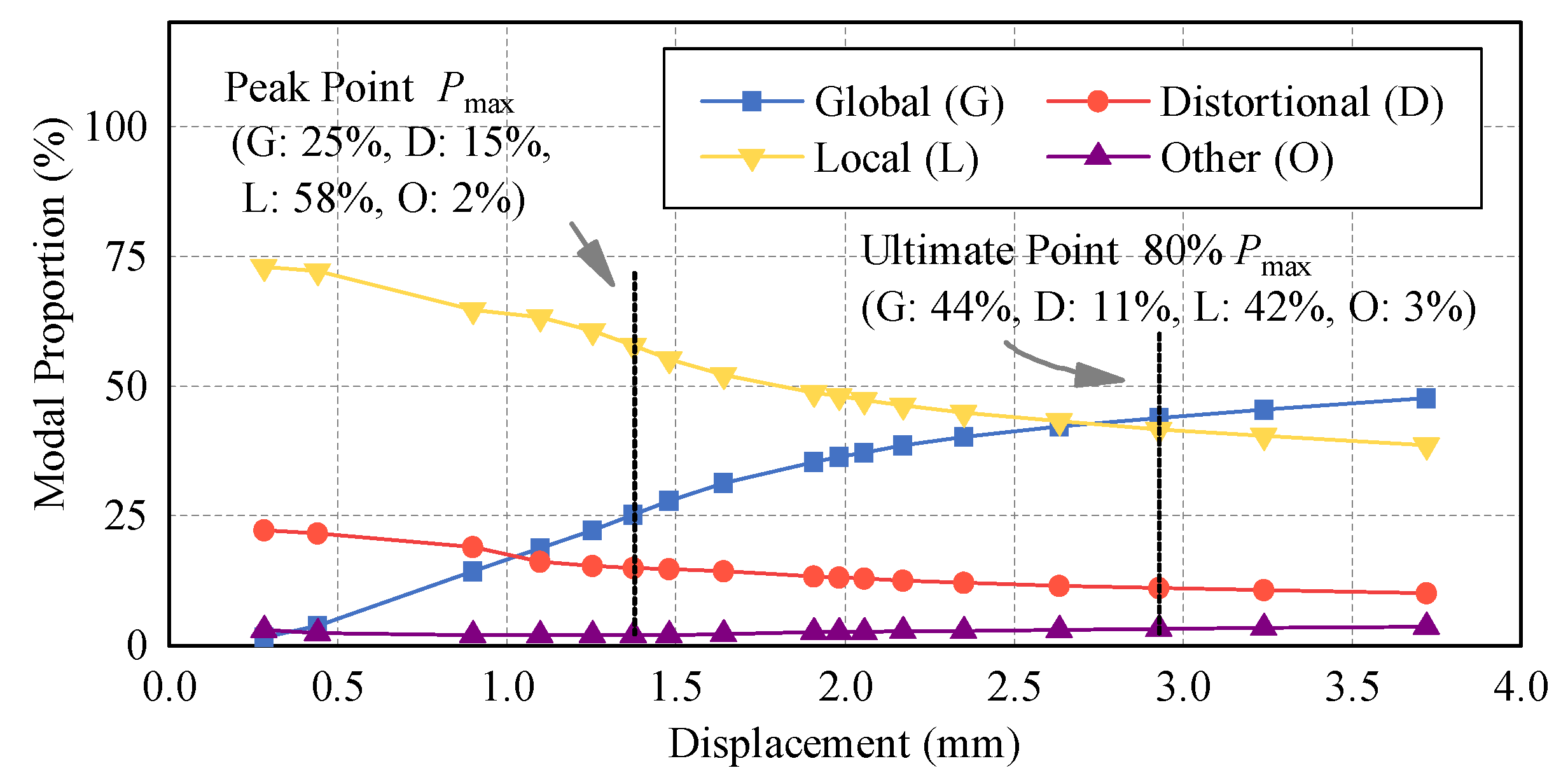 Buildings 12 02101 g006