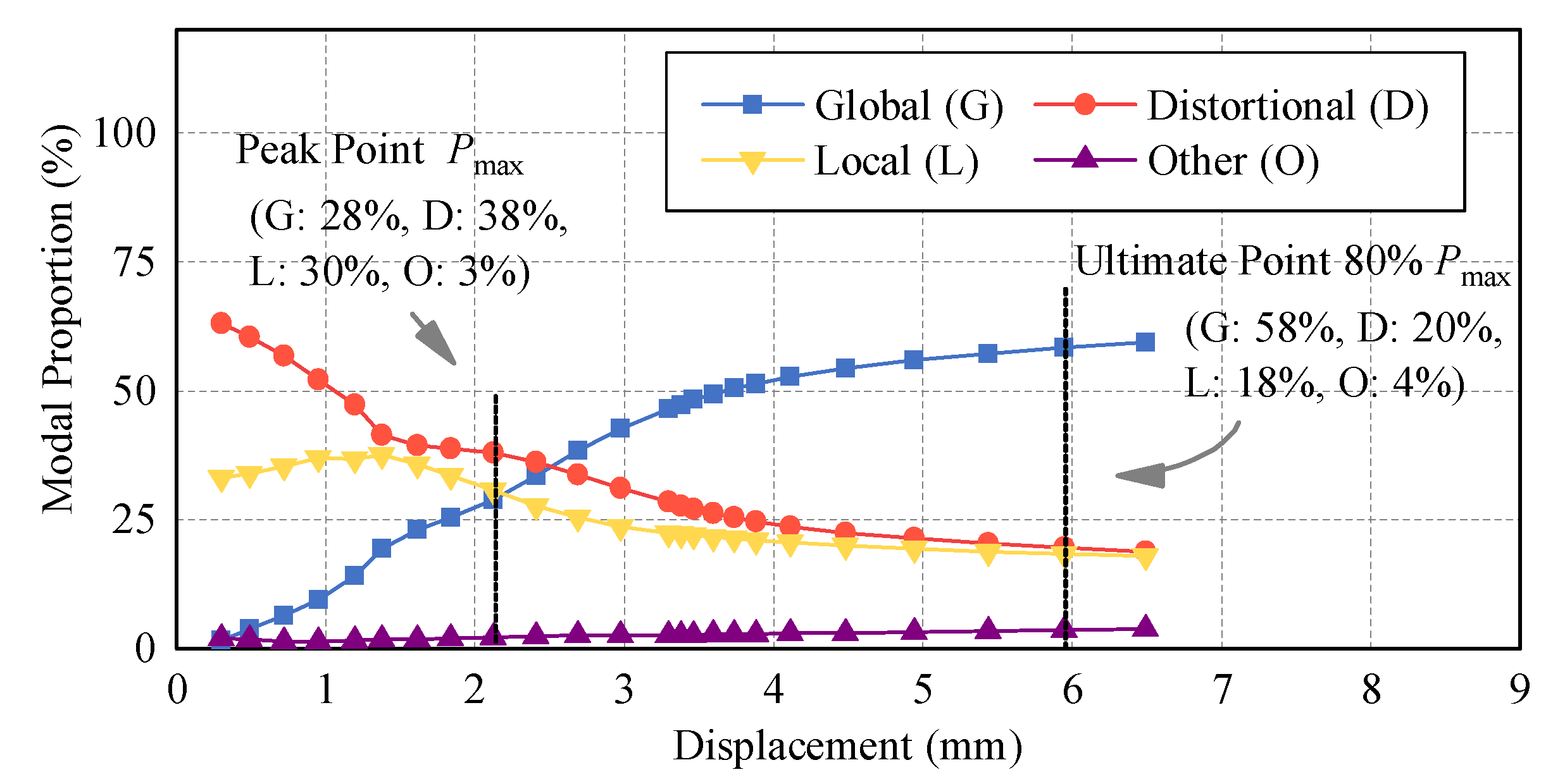 Buildings 12 02101 g007